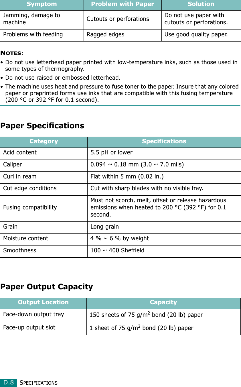 SPECIFICATIONSD.8NOTES: • Do not use letterhead paper printed with low-temperature inks, such as those used in some types of thermography.• Do not use raised or embossed letterhead.• The machine uses heat and pressure to fuse toner to the paper. Insure that any colored paper or preprinted forms use inks that are compatible with this fusing temperature (200 °C or 392 °F for 0.1 second).Paper SpecificationsPaper Output CapacityJamming, damage to machine Cutouts or perforations Do not use paper with cutouts or perforations.Problems with feeding Ragged edges Use good quality paper.Category SpecificationsAcid content 5.5 pH or lowerCaliper 0.094 ~ 0.18 mm (3.0 ~ 7.0 mils)Curl in ream Flat within 5 mm (0.02 in.)Cut edge conditions Cut with sharp blades with no visible fray.Fusing compatibilityMust not scorch, melt, offset or release hazardous emissions when heated to 200 °C (392 °F) for 0.1 second.Grain Long grainMoisture content 4 % ~ 6 % by weightSmoothness 100 ~ 400 SheffieldOutput Location CapacityFace-down output tray 150 sheets of 75 g/m2 bond (20 lb) paperFace-up output slot 1 sheet of 75 g/m2 bond (20 lb) paperSymptom Problem with Paper Solution