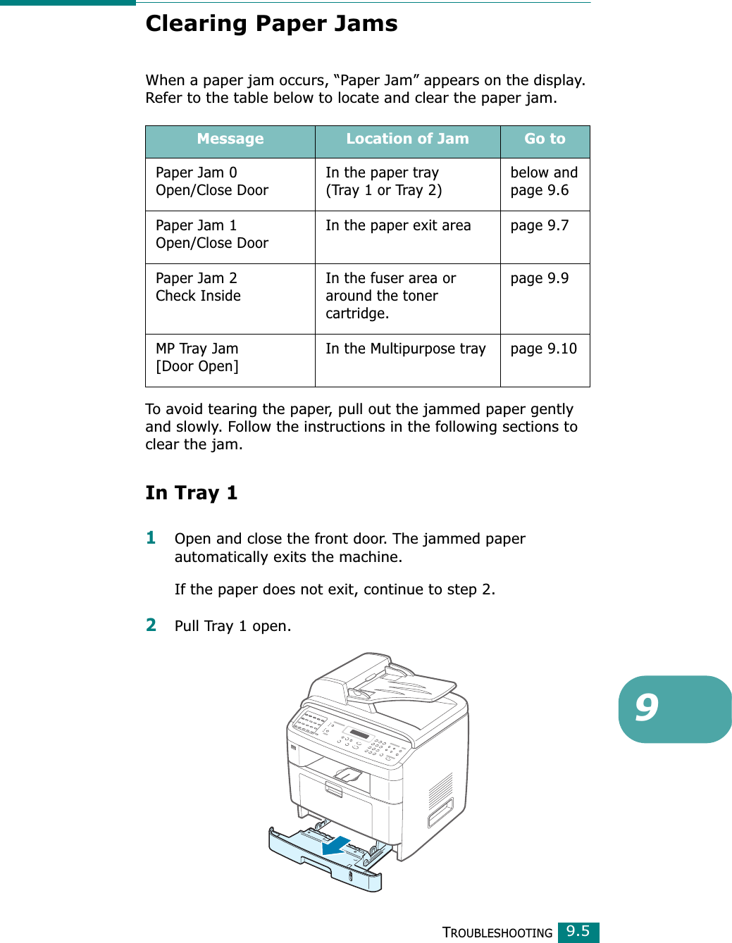 TROUBLESHOOTING99.5Clearing Paper JamsWhen a paper jam occurs, “Paper Jam” appears on the display. Refer to the table below to locate and clear the paper jam.To avoid tearing the paper, pull out the jammed paper gently and slowly. Follow the instructions in the following sections to clear the jam. In Tray 11Open and close the front door. The jammed paper automatically exits the machine.If the paper does not exit, continue to step 2.2Pull Tray 1 open. Message Location of Jam Go toPaper Jam 0Open/Close DoorIn the paper tray(Tray 1 or Tray 2)below andpage 9.6Paper Jam 1Open/Close DoorIn the paper exit area page 9.7Paper Jam 2 Check InsideIn the fuser area or around the toner cartridge.page 9.9MP Tray Jam[Door Open]In the Multipurpose tray page 9.10