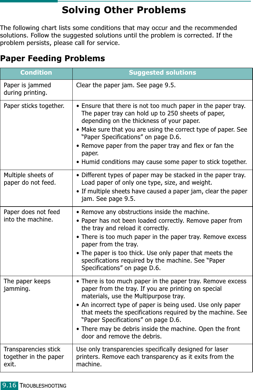 TROUBLESHOOTING9.16Solving Other ProblemsThe following chart lists some conditions that may occur and the recommended solutions. Follow the suggested solutions until the problem is corrected. If the problem persists, please call for service.Paper Feeding ProblemsCondition Suggested solutionsPaper is jammed during printing.Clear the paper jam. See page 9.5.Paper sticks together. • Ensure that there is not too much paper in the paper tray. The paper tray can hold up to 250 sheets of paper, depending on the thickness of your paper.• Make sure that you are using the correct type of paper. See “Paper Specifications” on page D.6.• Remove paper from the paper tray and flex or fan the paper.• Humid conditions may cause some paper to stick together.Multiple sheets of paper do not feed.• Different types of paper may be stacked in the paper tray. Load paper of only one type, size, and weight.• If multiple sheets have caused a paper jam, clear the paper jam. See page 9.5.Paper does not feed into the machine.• Remove any obstructions inside the machine.• Paper has not been loaded correctly. Remove paper from the tray and reload it correctly.• There is too much paper in the paper tray. Remove excess paper from the tray.• The paper is too thick. Use only paper that meets the specifications required by the machine. See “Paper Specifications” on page D.6.The paper keeps jamming.• There is too much paper in the paper tray. Remove excess paper from the tray. If you are printing on special materials, use the Multipurpose tray.• An incorrect type of paper is being used. Use only paper that meets the specifications required by the machine. See “Paper Specifications” on page D.6.• There may be debris inside the machine. Open the front door and remove the debris.Transparencies stick together in the paper exit.Use only transparencies specifically designed for laser printers. Remove each transparency as it exits from the machine.
