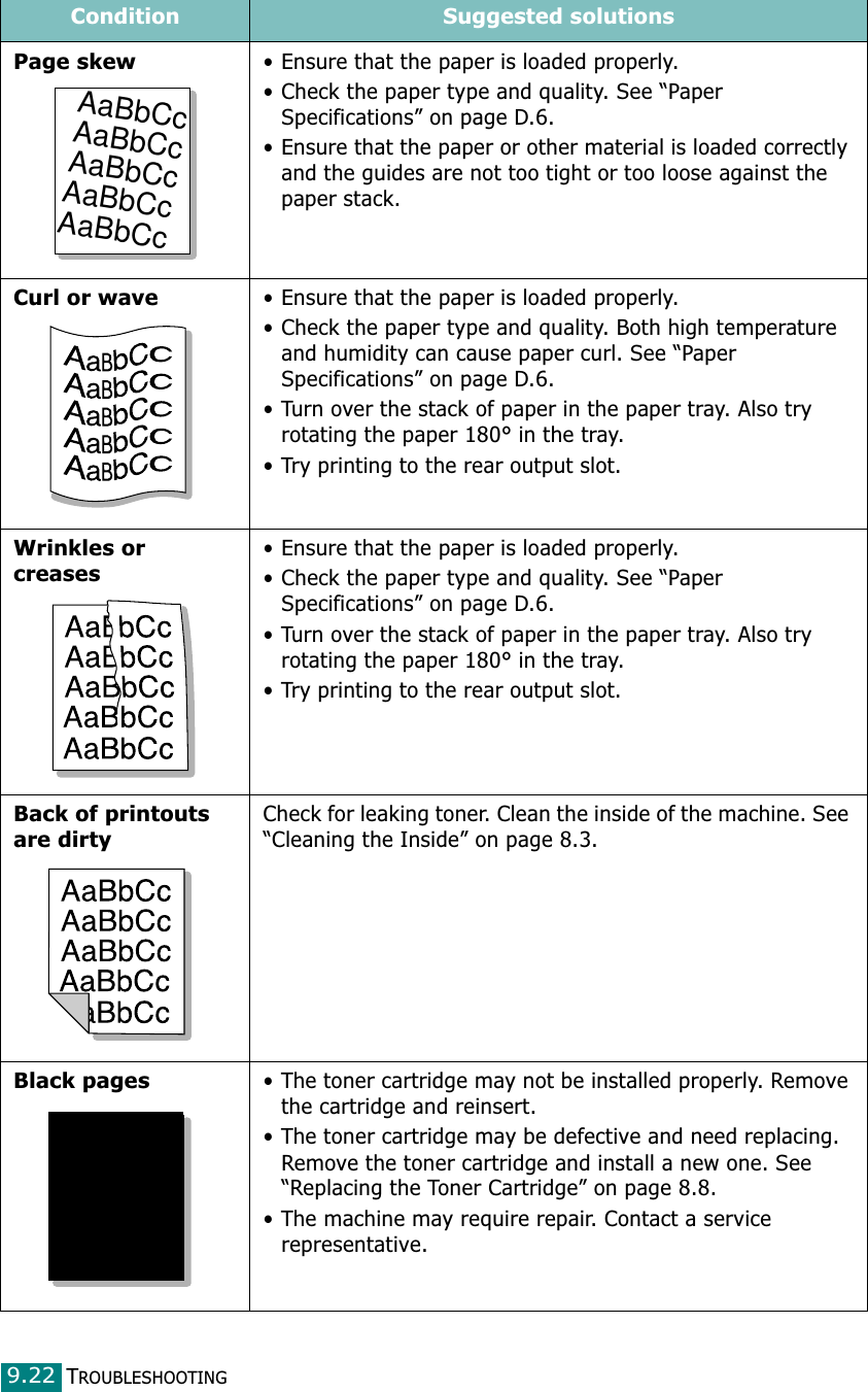 TROUBLESHOOTING9.22Page skew• Ensure that the paper is loaded properly.• Check the paper type and quality. See “Paper Specifications” on page D.6.• Ensure that the paper or other material is loaded correctly and the guides are not too tight or too loose against the paper stack.Curl or wave• Ensure that the paper is loaded properly.• Check the paper type and quality. Both high temperature and humidity can cause paper curl. See “Paper Specifications” on page D.6.• Turn over the stack of paper in the paper tray. Also try rotating the paper 180° in the tray.• Try printing to the rear output slot.Wrinkles or creases• Ensure that the paper is loaded properly.• Check the paper type and quality. See “Paper Specifications” on page D.6.• Turn over the stack of paper in the paper tray. Also try rotating the paper 180° in the tray.• Try printing to the rear output slot.Back of printouts are dirtyCheck for leaking toner. Clean the inside of the machine. See “Cleaning the Inside” on page 8.3.Black pages• The toner cartridge may not be installed properly. Remove the cartridge and reinsert.• The toner cartridge may be defective and need replacing. Remove the toner cartridge and install a new one. See “Replacing the Toner Cartridge” on page 8.8.• The machine may require repair. Contact a service representative.Condition Suggested solutionsAaBbCcAaBbCcAaBbCcAaBbCcAaBbCcA