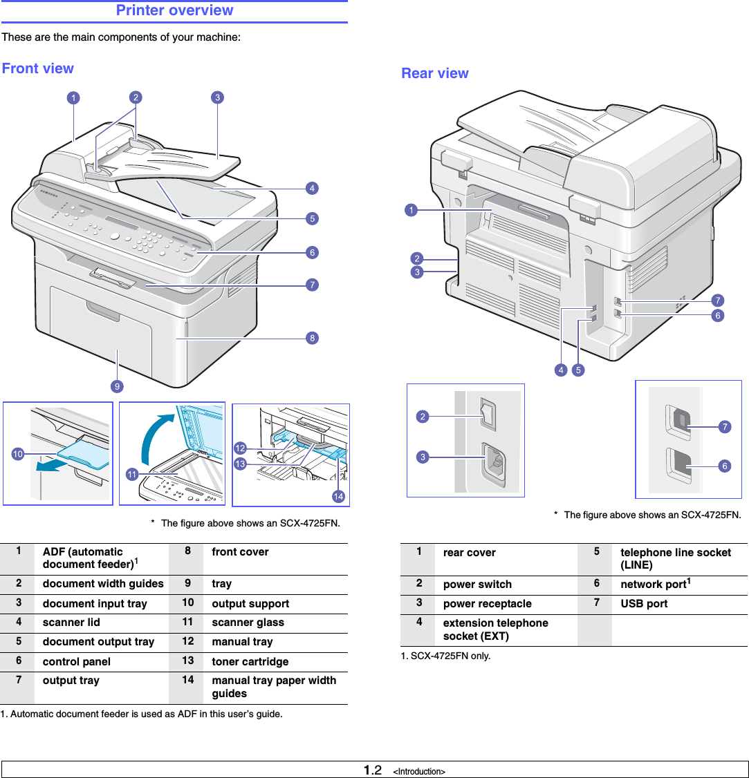 1.2   &lt;Introduction&gt;Printer overviewThese are the main components of your machine:Front view1ADF (automatic document feeder)11. Automatic document feeder is used as ADF in this user’s guide.8front cover2document width guides 9tray3document input tray 10 output support4scanner lid 11 scanner glass5document output tray 12 manual tray6control panel 13 toner cartridge7output tray 14 manual tray paper width guides* The figure above shows an SCX-4725FN.Rear view1rear cover5telephone line socket(LINE)2power switch6network port11. SCX-4725FN only.3power receptacle7USB port4extension telephone socket (EXT)* The figure above shows an SCX-4725FN.