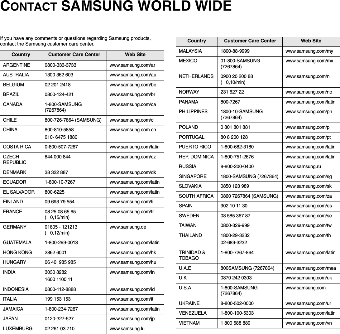 CONTACT SAMSUNG WORLD WIDEIf you have any comments or questions regarding Samsung products, contact the Samsung customer care center. Country Customer Care Center  Web SiteARGENTINE 0800-333-3733 www.samsung.com/arAUSTRALIA 1300 362 603 www.samsung.com/auBELGIUM 02 201 2418 www.samsung.com/beBRAZIL 0800-124-421 www.samsung.com/brCANADA 1-800-SAMSUNG (7267864)www.samsung.com/caCHILE 800-726-7864 (SAMSUNG) www.samsung.com/clCHINA 800-810-5858010- 6475 1880www.samsung.com.cnCOSTA RICA 0-800-507-7267 www.samsung.com/latinCZECH REPUBLIC844 000 844 www.samsung.com/czDENMARK 38 322 887 www.samsung.com/dkECUADOR 1-800-10-7267 www.samsung.com/latinEL SALVADOR 800-6225 www.samsung.com/latinFINLAND 09 693 79 554 www.samsung.com/fiFRANCE 08 25 08 65 65 (  0,15/min)www.samsung.com/frGERMANY 01805 - 121213 (  0,12/min)www.samsung.deGUATEMALA 1-800-299-0013 www.samsung.com/latinHONG KONG 2862 6001 www.samsung.com/hkHUNGARY 06 40  985 985 www.samsung.com/huINDIA 3030 82821600 1100 11www.samsung.com/inINDONESIA 0800-112-8888 www.samsung.com/idITALIA 199 153 153 www.samsung.com/itJAMAICA 1-800-234-7267 www.samsung.com/latinJAPAN 0120-327-527 www.samsung.com/jpLUXEMBURG 02 261 03 710 www.samsung.luMALAYSIA 1800-88-9999 www.samsung.com/myMEXICO 01-800-SAMSUNG (7267864)www.samsung.com/mxNETHERLANDS 0900 20 200 88(  0,10/min)www.samsung.com/nlNORWAY 231 627 22 www.samsung.com/noPANAMA 800-7267 www.samsung.com/latinPHILIPPINES 1800-10-SAMSUNG (7267864)www.samsung.com/phPOLAND 0 801 801 881 www.samsung.com/plPORTUGAL 80 8 200 128 www.samsung.com/ptPUERTO RICO 1-800-682-3180 www.samsung.com/latinREP. DOMINICA 1-800-751-2676 www.samsung.com/latinRUSSIA 8-800-200-0400 www.samsung.ruSINGAPORE 1800-SAMSUNG (7267864) www.samsung.com/sgSLOVAKIA 0850 123 989 www.samsung.com/skSOUTH AFRICA 0860 7267864 (SAMSUNG) www.samsung.com/zaSPAIN 902 10 11 30 www.samsung.com/esSWEDEN 08 585 367 87 www.samsung.com/seTAIWAN 0800-329-999 www.samsung.com/twTHAILAND 1800-29-323202-689-3232www.samsung.com/thTRINIDAD &amp; TOBAGO1-800-7267-864 www.samsung.com/latinU.A.E 800SAMSUNG (7267864) www.samsung.com/meaU.K 0870 242 0303 www.samsung.com/ukU.S.A 1-800-SAMSUNG (7267864)www.samsung.comUKRAINE 8-800-502-0000 www.samsung.com/urVENEZUELA 1-800-100-5303 www.samsung.com/latinVIETNAM 1 800 588 889 www.samsung.com/vnCountry Customer Care Center  Web Site