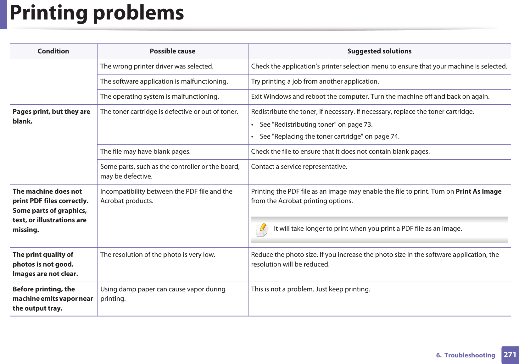 Printing problems2716.  TroubleshootingThe wrong printer driver was selected. Check the application’s printer selection menu to ensure that your machine is selected.The software application is malfunctioning. Try printing a job from another application.The operating system is malfunctioning. Exit Windows and reboot the computer. Turn the machine off and back on again.Pages print, but they are blank.The toner cartridge is defective or out of toner. Redistribute the toner, if necessary. If necessary, replace the toner cartridge.• See &quot;Redistributing toner&quot; on page 73.• See &quot;Replacing the toner cartridge&quot; on page 74.The file may have blank pages. Check the file to ensure that it does not contain blank pages.Some parts, such as the controller or the board, may be defective.Contact a service representative.The machine does not print PDF files correctly. Some parts of graphics, text, or illustrations are missing.Incompatibility between the PDF file and the Acrobat products.Printing the PDF file as an image may enable the file to print. Turn on Print As Image from the Acrobat printing options.  It will take longer to print when you print a PDF file as an image. The print quality of photos is not good. Images are not clear.The resolution of the photo is very low.  Reduce the photo size. If you increase the photo size in the software application, the resolution will be reduced. Before printing, the machine emits vapor near the output tray.Using damp paper can cause vapor during printing.This is not a problem. Just keep printing.Condition Possible cause Suggested solutions