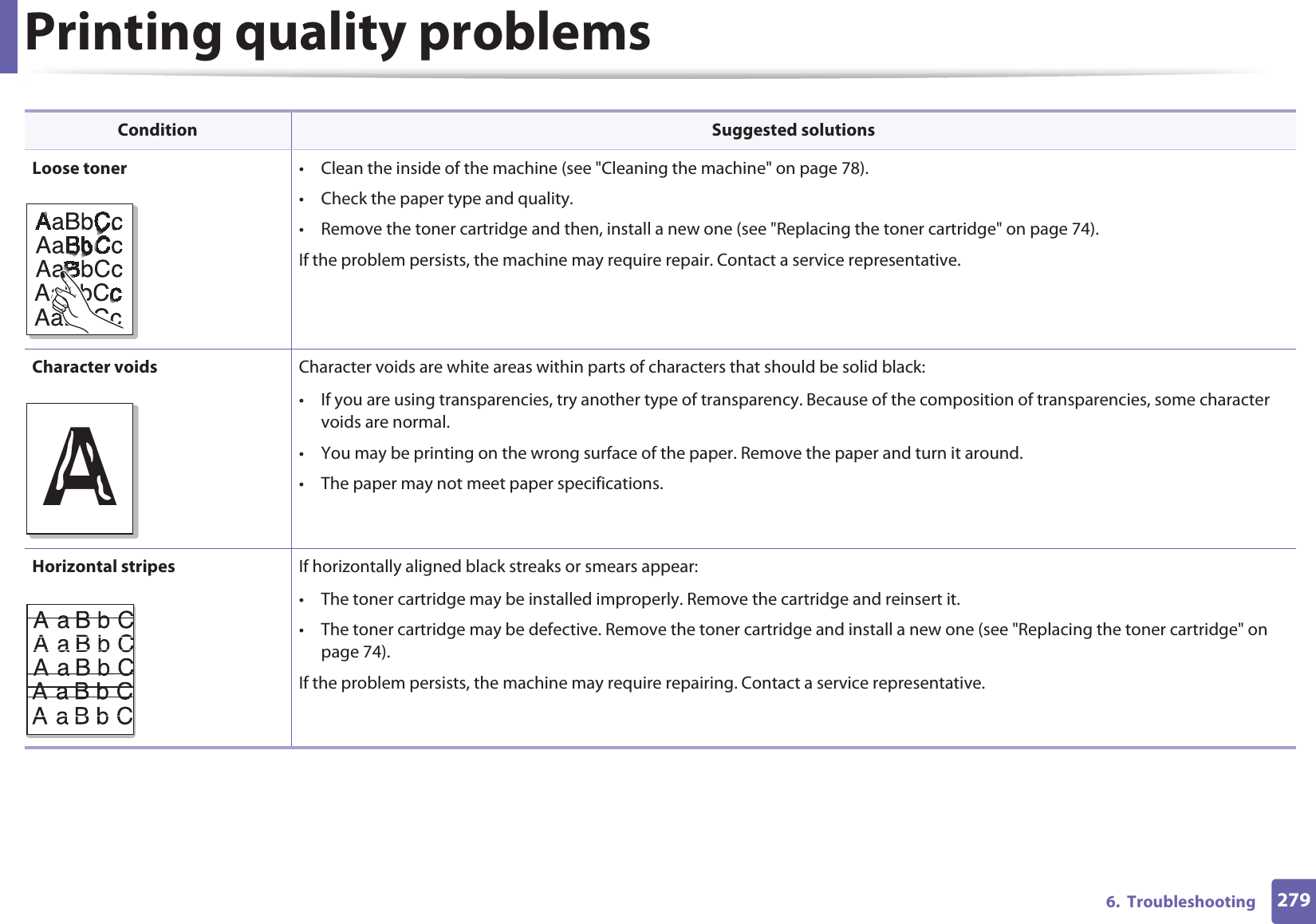 Printing quality problems2796.  TroubleshootingLoose toner • Clean the inside of the machine (see &quot;Cleaning the machine&quot; on page 78).• Check the paper type and quality.• Remove the toner cartridge and then, install a new one (see &quot;Replacing the toner cartridge&quot; on page 74).If the problem persists, the machine may require repair. Contact a service representative.Character voids Character voids are white areas within parts of characters that should be solid black:• If you are using transparencies, try another type of transparency. Because of the composition of transparencies, some character voids are normal. • You may be printing on the wrong surface of the paper. Remove the paper and turn it around. • The paper may not meet paper specifications.Horizontal stripes If horizontally aligned black streaks or smears appear:• The toner cartridge may be installed improperly. Remove the cartridge and reinsert it.• The toner cartridge may be defective. Remove the toner cartridge and install a new one (see &quot;Replacing the toner cartridge&quot; on page 74).If the problem persists, the machine may require repairing. Contact a service representative.Condition Suggested solutionsA