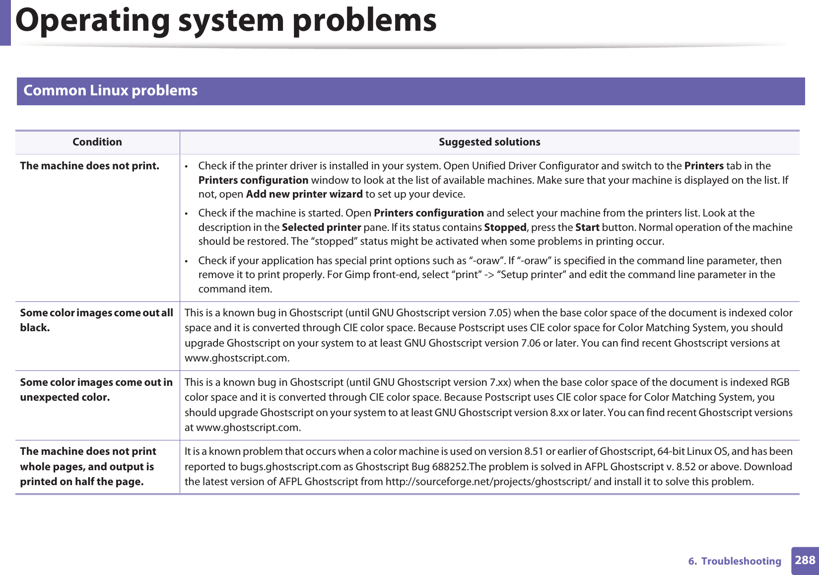 Operating system problems2886.  Troubleshooting3 Common Linux problems Condition Suggested solutionsThe machine does not print. • Check if the printer driver is installed in your system. Open Unified Driver Configurator and switch to the Printers tab in the Printers configuration window to look at the list of available machines. Make sure that your machine is displayed on the list. If not, open Add new printer wizard to set up your device.• Check if the machine is started. Open Printers configuration and select your machine from the printers list. Look at the description in the Selected printer pane. If its status contains Stopped, press the Start button. Normal operation of the machine should be restored. The “stopped” status might be activated when some problems in printing occur. • Check if your application has special print options such as “-oraw”. If “-oraw” is specified in the command line parameter, then remove it to print properly. For Gimp front-end, select “print” -&gt; “Setup printer” and edit the command line parameter in the command item.Some color images come out all black.This is a known bug in Ghostscript (until GNU Ghostscript version 7.05) when the base color space of the document is indexed color space and it is converted through CIE color space. Because Postscript uses CIE color space for Color Matching System, you should upgrade Ghostscript on your system to at least GNU Ghostscript version 7.06 or later. You can find recent Ghostscript versions at www.ghostscript.com.Some color images come out in unexpected color.This is a known bug in Ghostscript (until GNU Ghostscript version 7.xx) when the base color space of the document is indexed RGB color space and it is converted through CIE color space. Because Postscript uses CIE color space for Color Matching System, you should upgrade Ghostscript on your system to at least GNU Ghostscript version 8.xx or later. You can find recent Ghostscript versions at www.ghostscript.com.The machine does not print whole pages, and output is printed on half the page.It is a known problem that occurs when a color machine is used on version 8.51 or earlier of Ghostscript, 64-bit Linux OS, and has been reported to bugs.ghostscript.com as Ghostscript Bug 688252.The problem is solved in AFPL Ghostscript v. 8.52 or above. Download the latest version of AFPL Ghostscript from http://sourceforge.net/projects/ghostscript/ and install it to solve this problem.