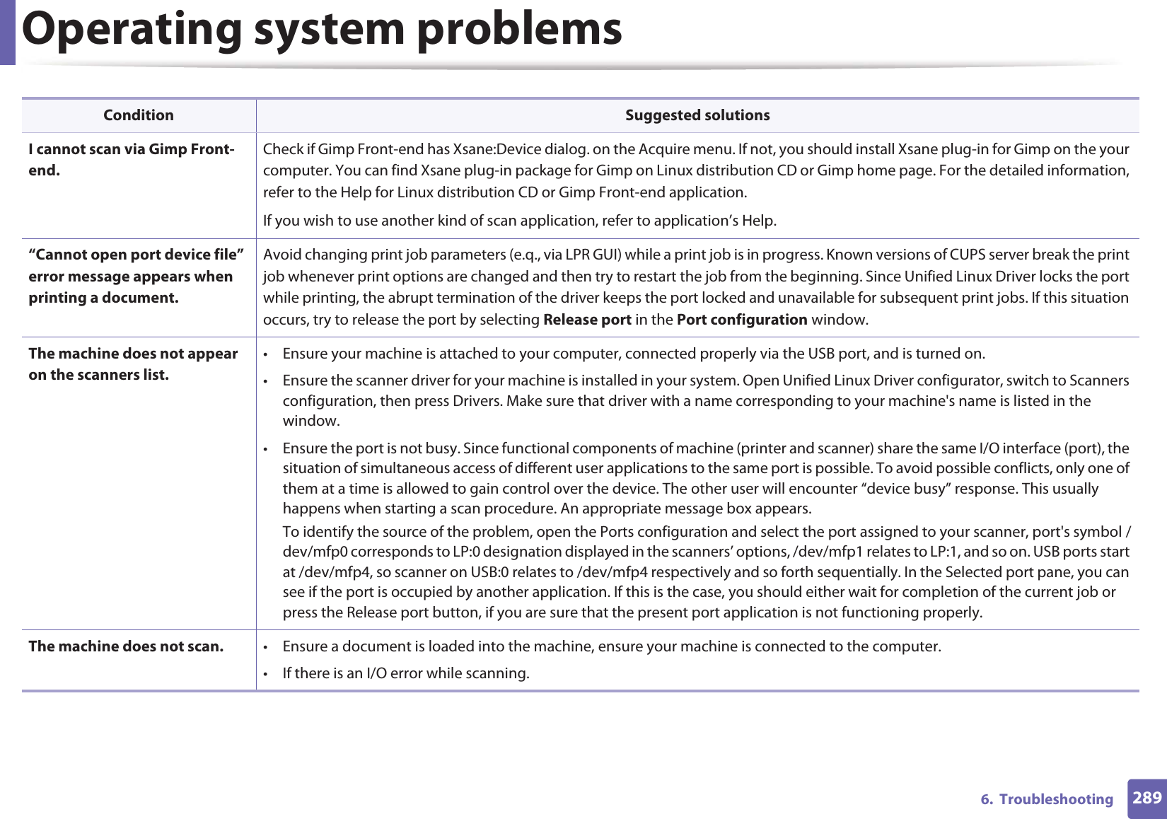 Operating system problems2896.  Troubleshooting I cannot scan via Gimp Front-end.Check if Gimp Front-end has Xsane:Device dialog. on the Acquire menu. If not, you should install Xsane plug-in for Gimp on the your computer. You can find Xsane plug-in package for Gimp on Linux distribution CD or Gimp home page. For the detailed information, refer to the Help for Linux distribution CD or Gimp Front-end application. If you wish to use another kind of scan application, refer to application’s Help.“Cannot open port device file” error message appears when printing a document.Avoid changing print job parameters (e.q., via LPR GUI) while a print job is in progress. Known versions of CUPS server break the print job whenever print options are changed and then try to restart the job from the beginning. Since Unified Linux Driver locks the port while printing, the abrupt termination of the driver keeps the port locked and unavailable for subsequent print jobs. If this situation occurs, try to release the port by selecting Release port in the Port configuration window.The machine does not appear on the scanners list.• Ensure your machine is attached to your computer, connected properly via the USB port, and is turned on.• Ensure the scanner driver for your machine is installed in your system. Open Unified Linux Driver configurator, switch to Scanners configuration, then press Drivers. Make sure that driver with a name corresponding to your machine&apos;s name is listed in the window. • Ensure the port is not busy. Since functional components of machine (printer and scanner) share the same I/O interface (port), the situation of simultaneous access of different user applications to the same port is possible. To avoid possible conflicts, only one of them at a time is allowed to gain control over the device. The other user will encounter “device busy” response. This usually happens when starting a scan procedure. An appropriate message box appears.To identify the source of the problem, open the Ports configuration and select the port assigned to your scanner, port&apos;s symbol /dev/mfp0 corresponds to LP:0 designation displayed in the scanners’ options, /dev/mfp1 relates to LP:1, and so on. USB ports start at /dev/mfp4, so scanner on USB:0 relates to /dev/mfp4 respectively and so forth sequentially. In the Selected port pane, you can see if the port is occupied by another application. If this is the case, you should either wait for completion of the current job or press the Release port button, if you are sure that the present port application is not functioning properly.The machine does not scan. • Ensure a document is loaded into the machine, ensure your machine is connected to the computer.• If there is an I/O error while scanning.Condition Suggested solutions