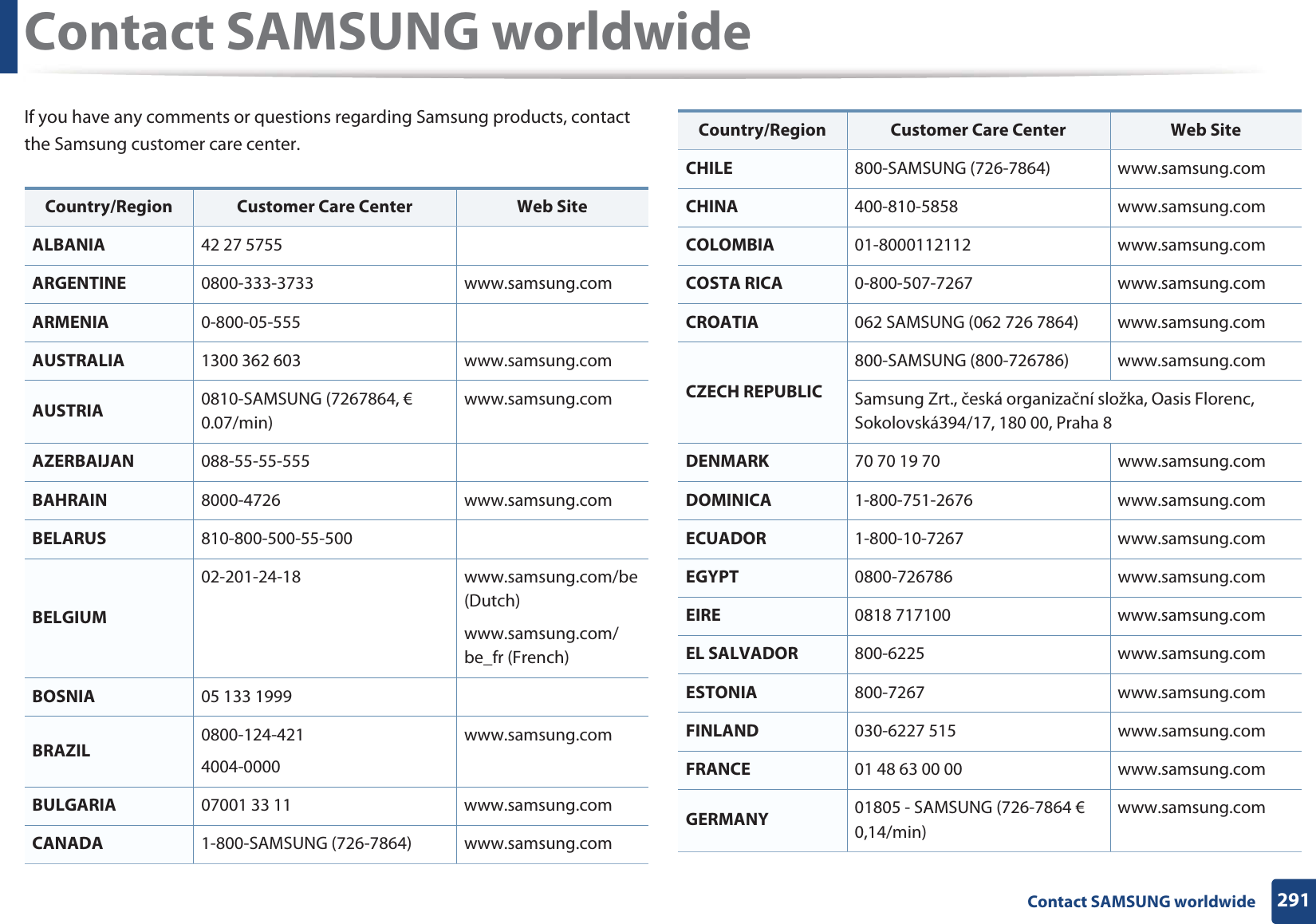 291 Contact SAMSUNG worldwideContact SAMSUNG worldwideIf you have any comments or questions regarding Samsung products, contact the Samsung customer care center.Country/Region Customer Care Center  Web SiteALBANIA 42 27 5755ARGENTINE 0800-333-3733 www.samsung.comARMENIA 0-800-05-555AUSTRALIA 1300 362 603 www.samsung.comAUSTRIA 0810-SAMSUNG (7267864, € 0.07/min)www.samsung.comAZERBAIJAN 088-55-55-555BAHRAIN 8000-4726 www.samsung.comBELARUS 810-800-500-55-500BELGIUM02-201-24-18 www.samsung.com/be (Dutch)www.samsung.com/be_fr (French)BOSNIA 05 133 1999BRAZIL 0800-124-4214004-0000www.samsung.comBULGARIA 07001 33 11 www.samsung.comCANADA 1-800-SAMSUNG (726-7864) www.samsung.comCHILE 800-SAMSUNG (726-7864) www.samsung.comCHINA 400-810-5858 www.samsung.comCOLOMBIA 01-8000112112 www.samsung.comCOSTA RICA 0-800-507-7267 www.samsung.comCROATIA 062 SAMSUNG (062 726 7864) www.samsung.comCZECH REPUBLIC800-SAMSUNG (800-726786) www.samsung.comSamsung Zrt., česká organizační složka, Oasis Florenc, Sokolovská394/17, 180 00, Praha 8DENMARK 70 70 19 70 www.samsung.comDOMINICA 1-800-751-2676 www.samsung.comECUADOR 1-800-10-7267 www.samsung.comEGYPT 0800-726786 www.samsung.comEIRE 0818 717100 www.samsung.comEL SALVADOR 800-6225 www.samsung.comESTONIA 800-7267 www.samsung.comFINLAND 030-6227 515 www.samsung.comFRANCE 01 48 63 00 00 www.samsung.comGERMANY 01805 - SAMSUNG (726-7864 € 0,14/min)www.samsung.comCountry/Region Customer Care Center  Web Site