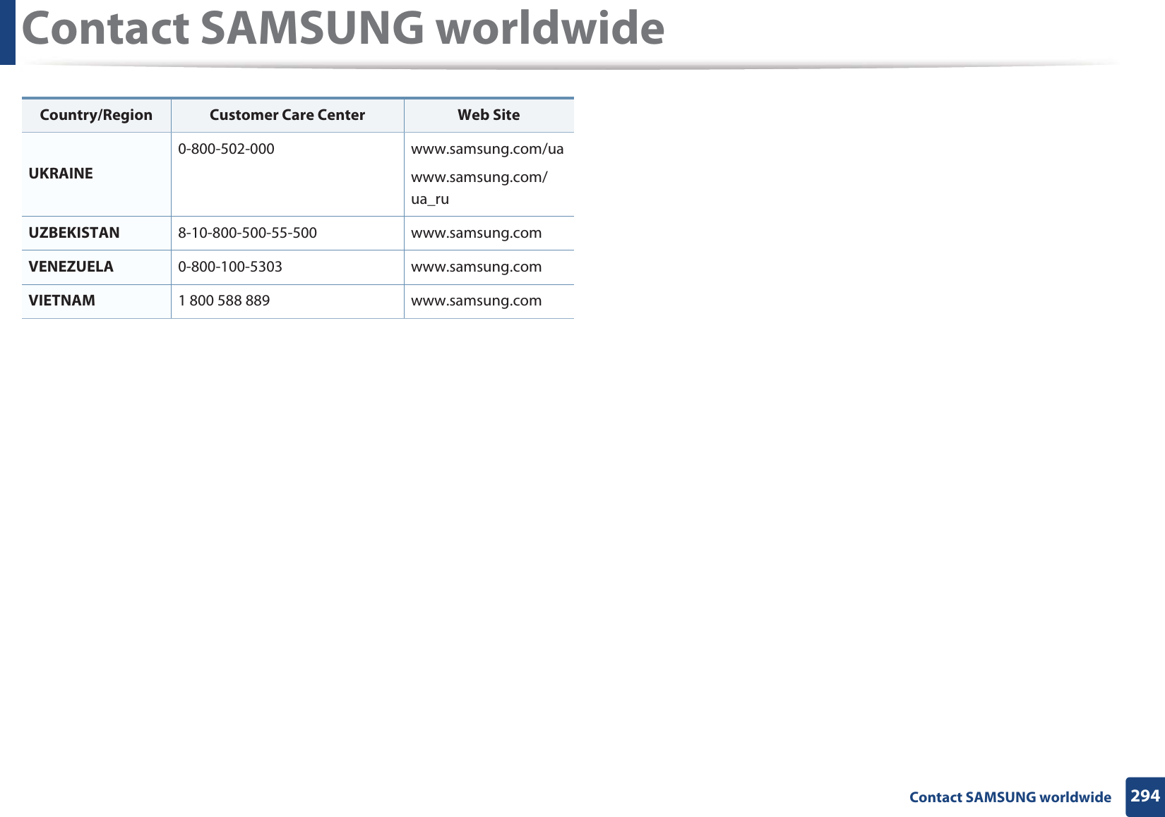Contact SAMSUNG worldwide294 Contact SAMSUNG worldwideUKRAINE0-800-502-000 www.samsung.com/uawww.samsung.com/ua_ruUZBEKISTAN 8-10-800-500-55-500 www.samsung.comVENEZUELA 0-800-100-5303 www.samsung.comVIETNAM 1 800 588 889 www.samsung.comCountry/Region Customer Care Center  Web Site