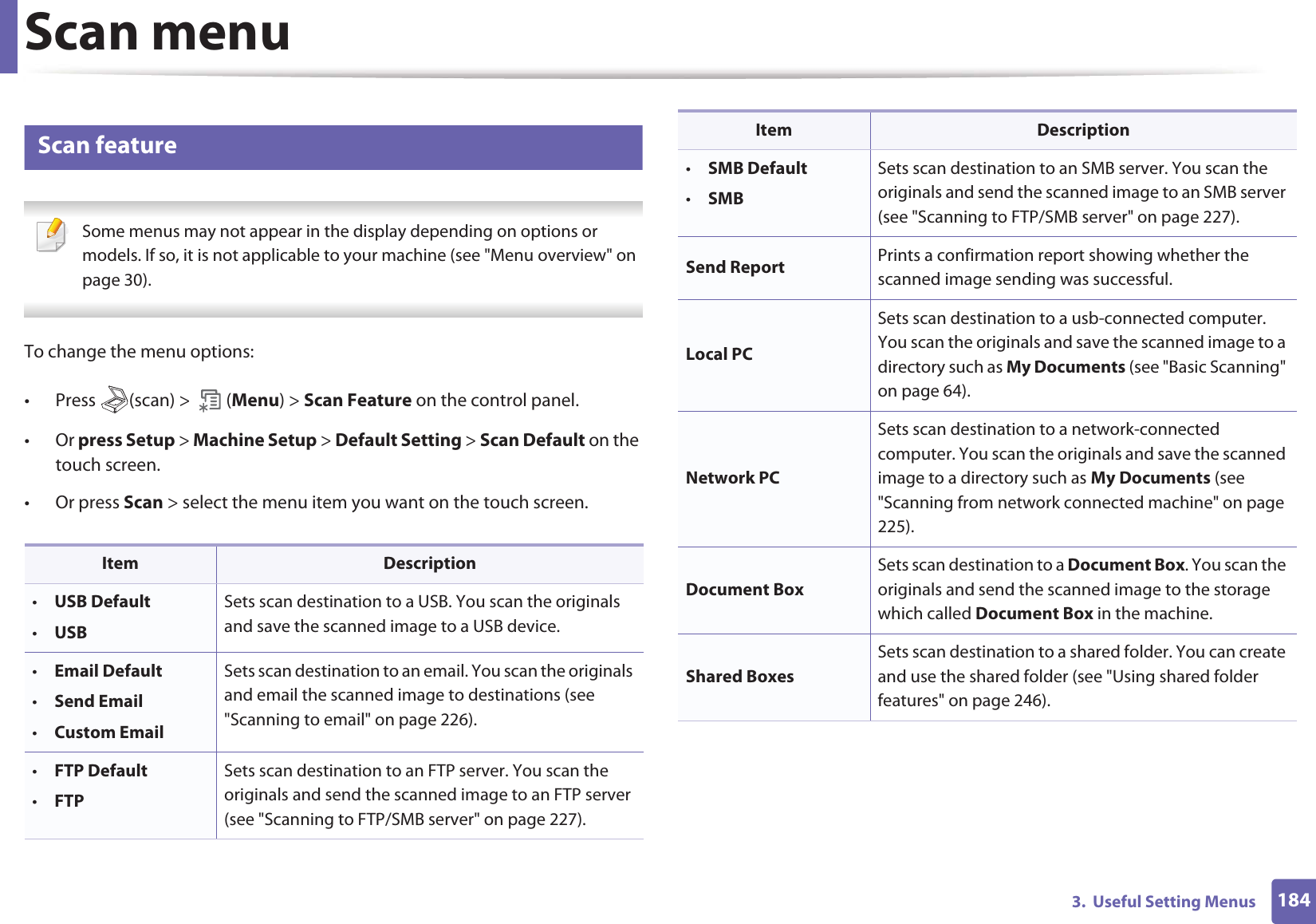 1843.  Useful Setting MenusScan menu6 Scan feature Some menus may not appear in the display depending on options or models. If so, it is not applicable to your machine (see &quot;Menu overview&quot; on page 30). To change the menu options:• Press  (scan) &gt;   (Menu) &gt; Scan Feature on the control panel.•Or press Setup &gt; Machine Setup &gt; Default Setting &gt; Scan Default on the touch screen.• Or press Scan &gt; select the menu item you want on the touch screen.Item Description•USB Default•USBSets scan destination to a USB. You scan the originals and save the scanned image to a USB device.•Email Default•Send Email•Custom EmailSets scan destination to an email. You scan the originals and email the scanned image to destinations (see &quot;Scanning to email&quot; on page 226).•FTP Default•FTPSets scan destination to an FTP server. You scan the originals and send the scanned image to an FTP server (see &quot;Scanning to FTP/SMB server&quot; on page 227).•SMB Default•SMBSets scan destination to an SMB server. You scan the originals and send the scanned image to an SMB server (see &quot;Scanning to FTP/SMB server&quot; on page 227).Send Report Prints a confirmation report showing whether the scanned image sending was successful.Local PCSets scan destination to a usb-connected computer. You scan the originals and save the scanned image to a directory such as My Documents (see &quot;Basic Scanning&quot; on page 64).Network PCSets scan destination to a network-connected computer. You scan the originals and save the scanned image to a directory such as My Documents (see &quot;Scanning from network connected machine&quot; on page 225).Document BoxSets scan destination to a Document Box. You scan the originals and send the scanned image to the storage which called Document Box in the machine.Shared BoxesSets scan destination to a shared folder. You can create and use the shared folder (see &quot;Using shared folder features&quot; on page 246). Item Description