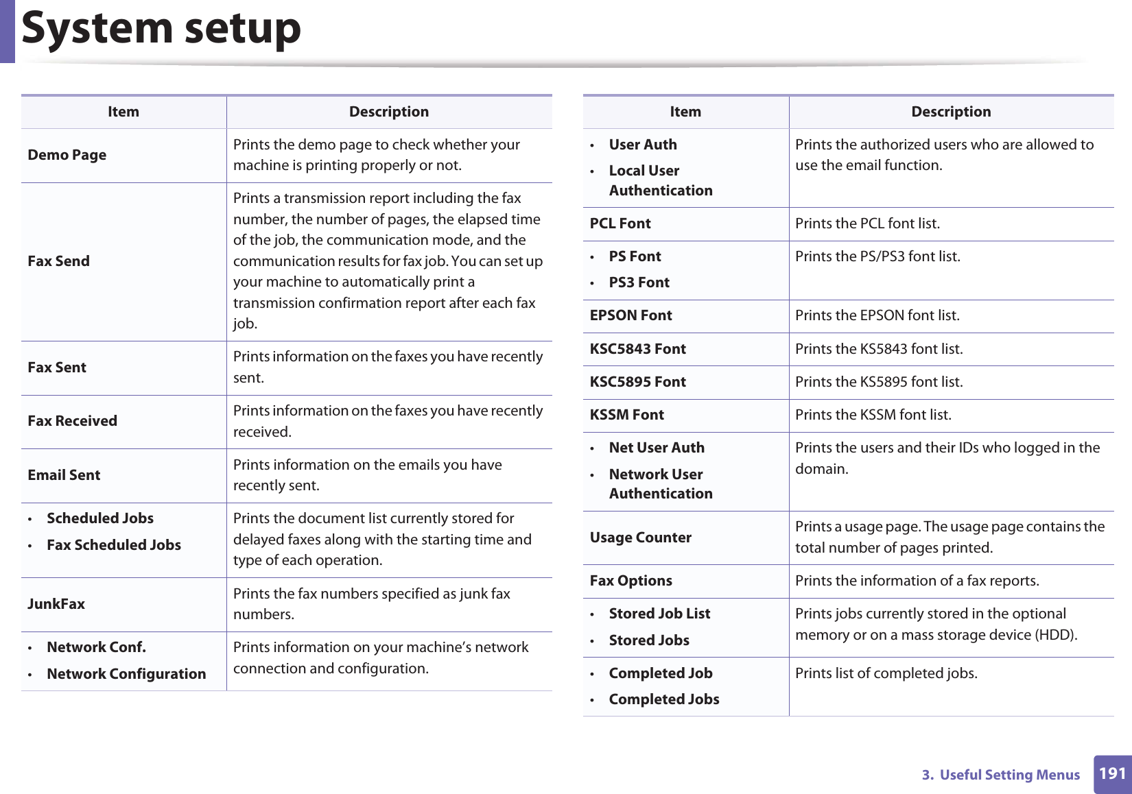 System setup1913.  Useful Setting MenusDemo Page Prints the demo page to check whether your machine is printing properly or not.Fax SendPrints a transmission report including the fax number, the number of pages, the elapsed time of the job, the communication mode, and the communication results for fax job. You can set up your machine to automatically print a transmission confirmation report after each fax job.Fax Sent Prints information on the faxes you have recently sent.Fax Received Prints information on the faxes you have recently received.Email Sent Prints information on the emails you have recently sent.•Scheduled Jobs•Fax Scheduled JobsPrints the document list currently stored for delayed faxes along with the starting time and type of each operation.JunkFax Prints the fax numbers specified as junk fax numbers.•Network Conf. •Network Configuration Prints information on your machine’s network connection and configuration.Item Description•User Auth•Local User AuthenticationPrints the authorized users who are allowed to use the email function.PCL Font Prints the PCL font list.•PS Font•PS3 FontPrints the PS/PS3 font list.EPSON Font Prints the EPSON font list.KSC5843 Font Prints the KS5843 font list.KSC5895 Font Prints the KS5895 font list.KSSM Font  Prints the KSSM font list.•Net User Auth•Network User AuthenticationPrints the users and their IDs who logged in the domain.Usage Counter Prints a usage page. The usage page contains the total number of pages printed.Fax Options Prints the information of a fax reports.•Stored Job List•Stored JobsPrints jobs currently stored in the optional memory or on a mass storage device (HDD).•Completed Job•Completed JobsPrints list of completed jobs.Item Description