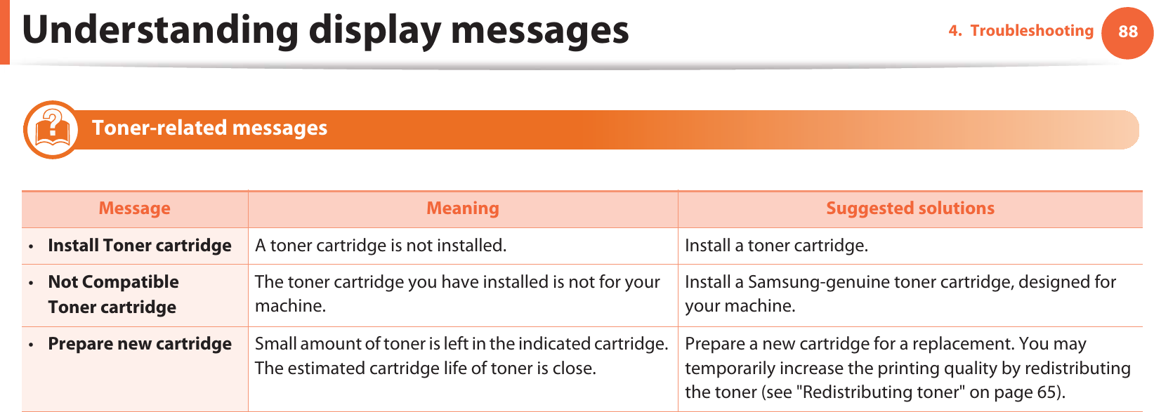 Understanding display messages 884. Troubleshooting10 Toner-related messages Message Meaning Suggested solutions•Install Toner cartridge A toner cartridge is not installed. Install a toner cartridge.•Not CompatibleToner cartridgeThe toner cartridge you have installed is not for your machine.Install a Samsung-genuine toner cartridge, designed for your machine.•Prepare new cartridge Small amount of toner is left in the indicated cartridge. The estimated cartridge life of toner is close.Prepare a new cartridge for a replacement. You may temporarily increase the printing quality by redistributing the toner (see &quot;Redistributing toner&quot; on page 65).