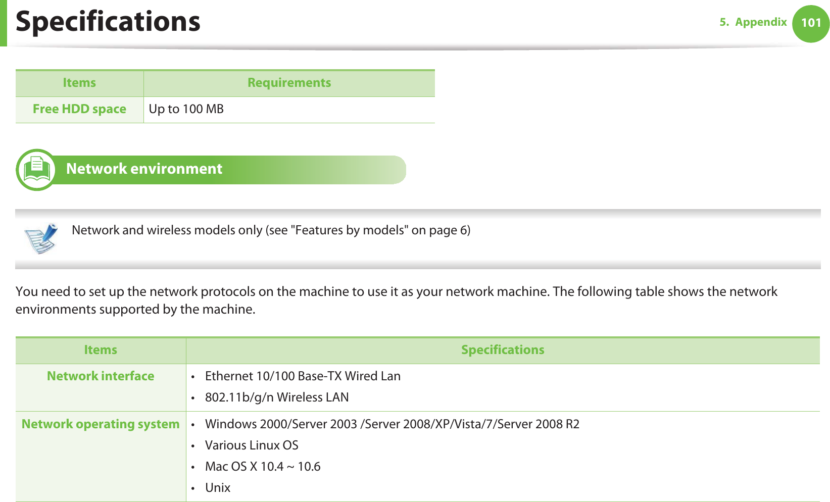 Specifications 1015. Appendix4 Network environment Network and wireless models only (see &quot;Features by models&quot; on page 6) You need to set up the network protocols on the machine to use it as your network machine. The following table shows the network environments supported by the machine. Free HDD space Up to 100 MBItems SpecificationsNetwork interface • Ethernet 10/100 Base-TX Wired Lan• 802.11b/g/n Wireless LANNetwork operating system • Windows 2000/Server 2003 /Server 2008/XP/Vista/7/Server 2008 R2•Various Linux OS• Mac OS X 10.4 ~ 10.6•UnixItems Requirements