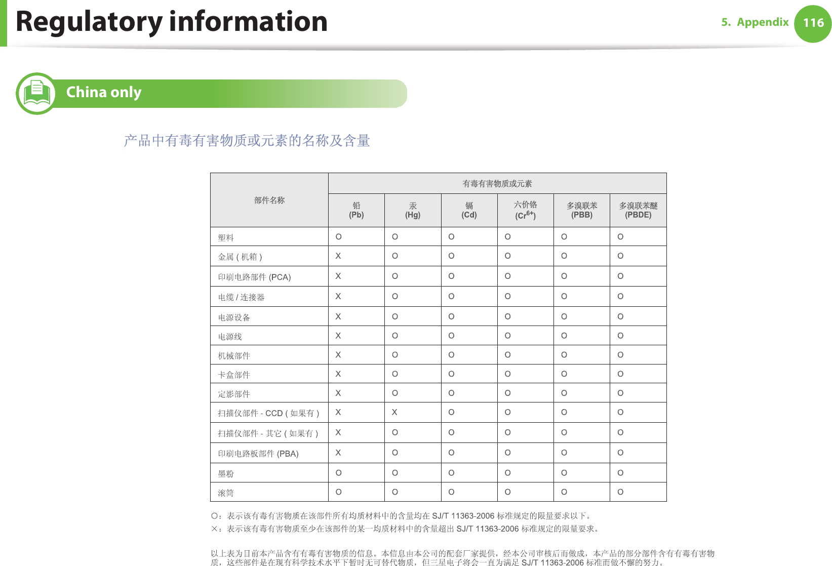 Regulatory information 1165. Appendix26 China only