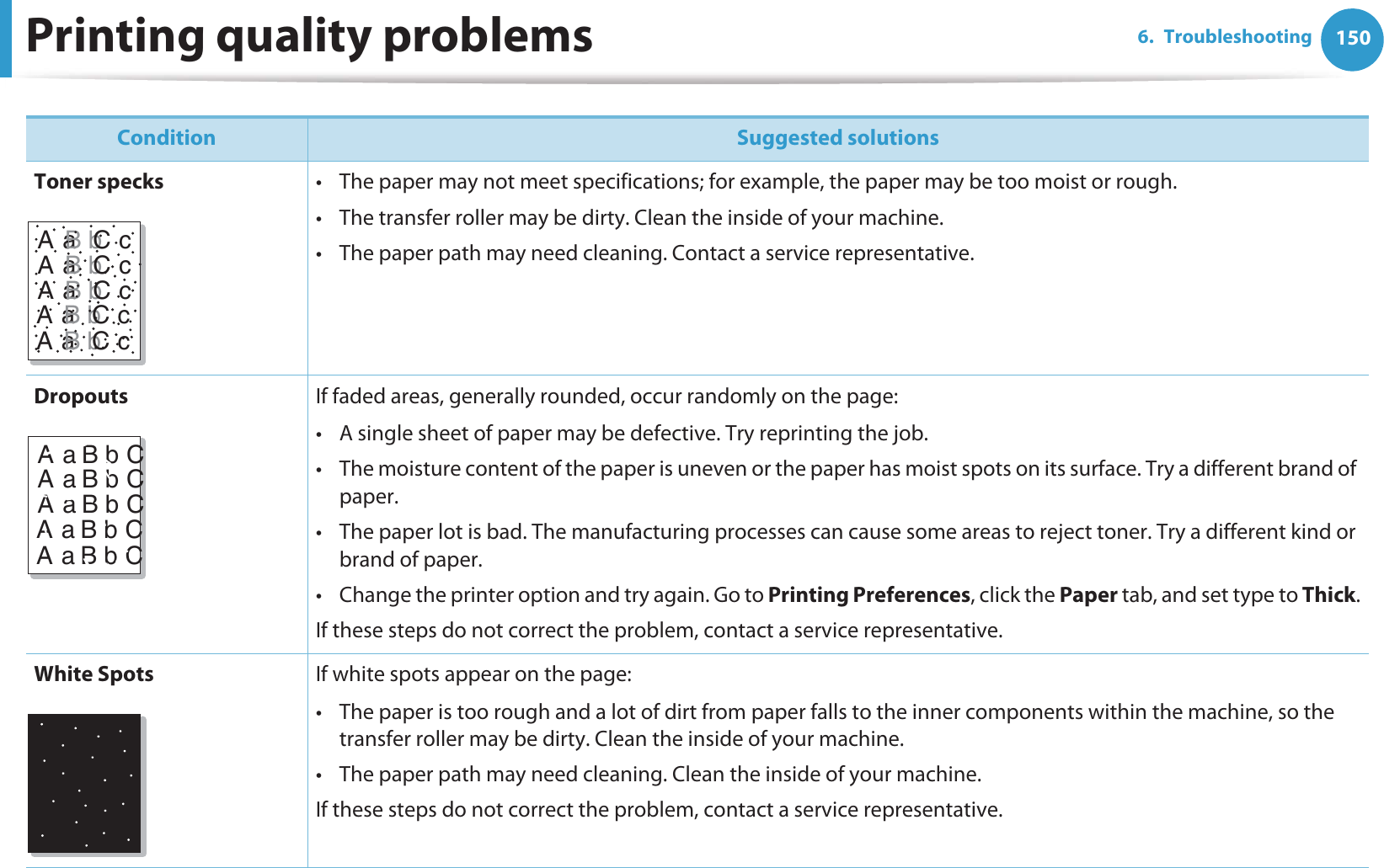 Printing quality problems 1506. TroubleshootingToner specks • The paper may not meet specifications; for example, the paper may be too moist or rough.• The transfer roller may be dirty. Clean the inside of your machine.• The paper path may need cleaning. Contact a service representative.Dropouts If faded areas, generally rounded, occur randomly on the page:• A single sheet of paper may be defective. Try reprinting the job.• The moisture content of the paper is uneven or the paper has moist spots on its surface. Try a different brand of paper.• The paper lot is bad. The manufacturing processes can cause some areas to reject toner. Try a different kind or brand of paper.• Change the printer option and try again. Go to Printing Preferences, click the Paper tab, and set type to Thick.If these steps do not correct the problem, contact a service representative.White Spots  If white spots appear on the page:• The paper is too rough and a lot of dirt from paper falls to the inner components within the machine, so the transfer roller may be dirty. Clean the inside of your machine.• The paper path may need cleaning. Clean the inside of your machine.If these steps do not correct the problem, contact a service representative.Condition Suggested solutionsAaBbCcAaBbCcAaBbCcAaBbCcAaBbCcAaBbCAaBbCAaBbCAaBbCAaBbC