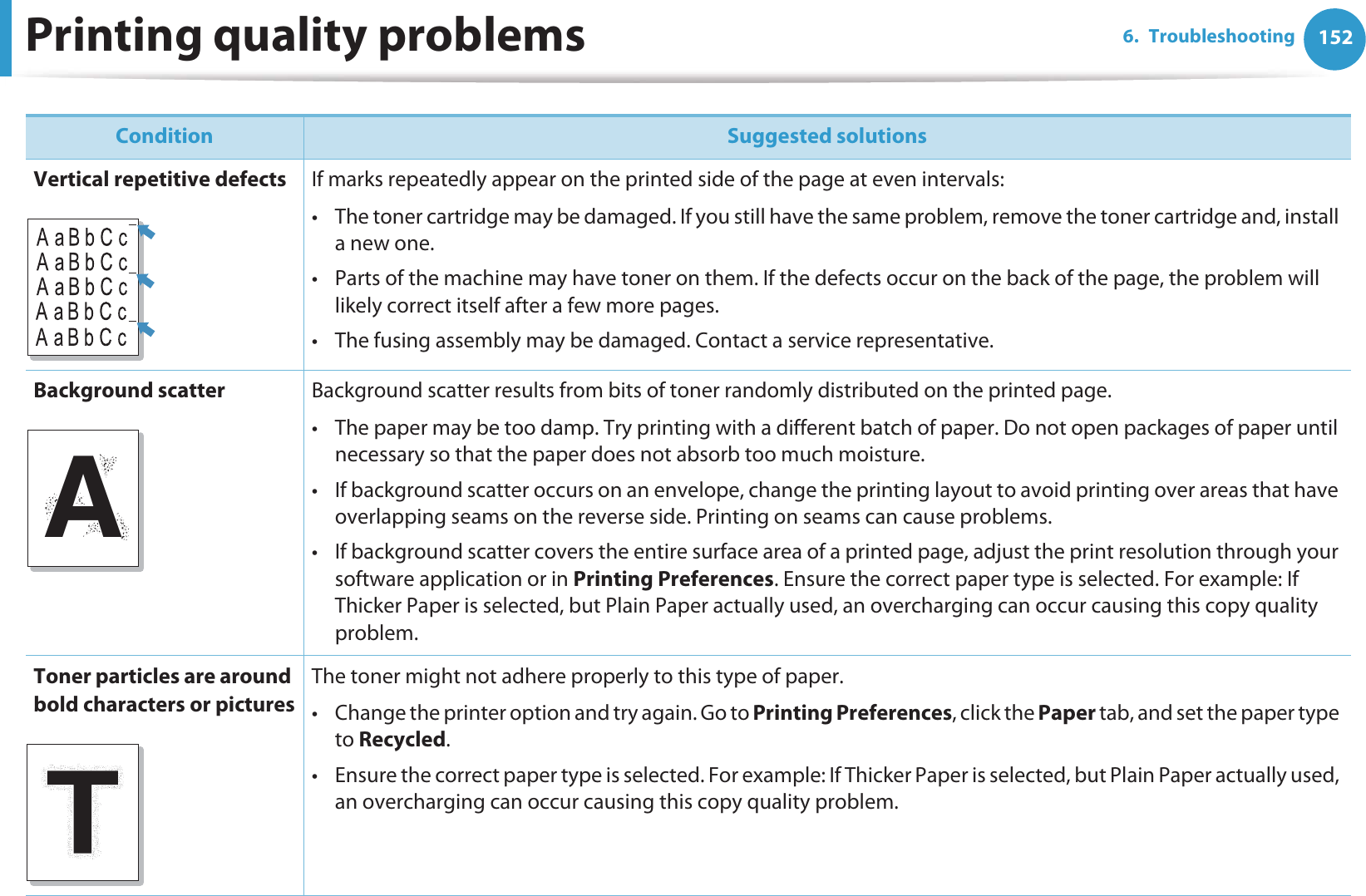 Printing quality problems 1526. TroubleshootingVertical repetitive defects If marks repeatedly appear on the printed side of the page at even intervals:• The toner cartridge may be damaged. If you still have the same problem, remove the toner cartridge and, install a new one.• Parts of the machine may have toner on them. If the defects occur on the back of the page, the problem will likely correct itself after a few more pages.• The fusing assembly may be damaged. Contact a service representative.Background scatter Background scatter results from bits of toner randomly distributed on the printed page. • The paper may be too damp. Try printing with a different batch of paper. Do not open packages of paper until necessary so that the paper does not absorb too much moisture.• If background scatter occurs on an envelope, change the printing layout to avoid printing over areas that have overlapping seams on the reverse side. Printing on seams can cause problems.• If background scatter covers the entire surface area of a printed page, adjust the print resolution through your software application or in Printing Preferences. Ensure the correct paper type is selected. For example: If Thicker Paper is selected, but Plain Paper actually used, an overcharging can occur causing this copy quality problem.Toner particles are around bold characters or picturesThe toner might not adhere properly to this type of paper.• Change the printer option and try again. Go to Printing Preferences, click the Paper tab, and set the paper type to Recycled. • Ensure the correct paper type is selected. For example: If Thicker Paper is selected, but Plain Paper actually used, an overcharging can occur causing this copy quality problem.Condition Suggested solutionsA