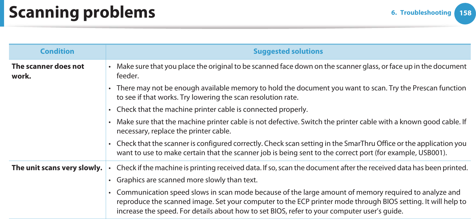 1586. TroubleshootingScanning problems Condition Suggested solutionsThe scanner does not work.• Make sure that you place the original to be scanned face down on the scanner glass, or face up in the document feeder.• There may not be enough available memory to hold the document you want to scan. Try the Prescan function to see if that works. Try lowering the scan resolution rate.• Check that the machine printer cable is connected properly.• Make sure that the machine printer cable is not defective. Switch the printer cable with a known good cable. If necessary, replace the printer cable.• Check that the scanner is configured correctly. Check scan setting in the SmarThru Office or the application you want to use to make certain that the scanner job is being sent to the correct port (for example, USB001).The unit scans very slowly. • Check if the machine is printing received data. If so, scan the document after the received data has been printed.• Graphics are scanned more slowly than text.• Communication speed slows in scan mode because of the large amount of memory required to analyze and reproduce the scanned image. Set your computer to the ECP printer mode through BIOS setting. It will help to increase the speed. For details about how to set BIOS, refer to your computer user’s guide.