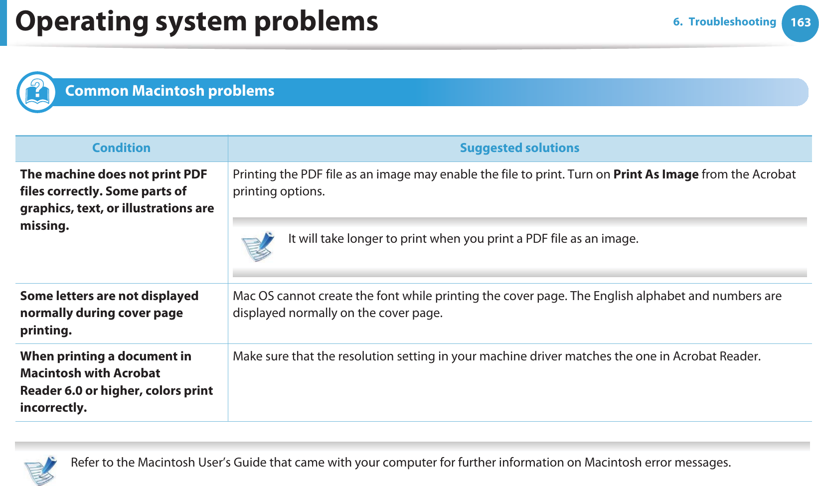 Operating system problems 1636. Troubleshooting2 Common Macintosh problems   Refer to the Macintosh User’s Guide that came with your computer for further information on Macintosh error messages. Condition Suggested solutionsThe machine does not print PDF files correctly. Some parts of graphics, text, or illustrations are missing.Printing the PDF file as an image may enable the file to print. Turn on Print As Image from the Acrobat printing options.  It will take longer to print when you print a PDF file as an image. Some letters are not displayed normally during cover page printing.Mac OS cannot create the font while printing the cover page. The English alphabet and numbers are displayed normally on the cover page.When printing a document in Macintosh with Acrobat Reader 6.0 or higher, colors print incorrectly.Make sure that the resolution setting in your machine driver matches the one in Acrobat Reader.