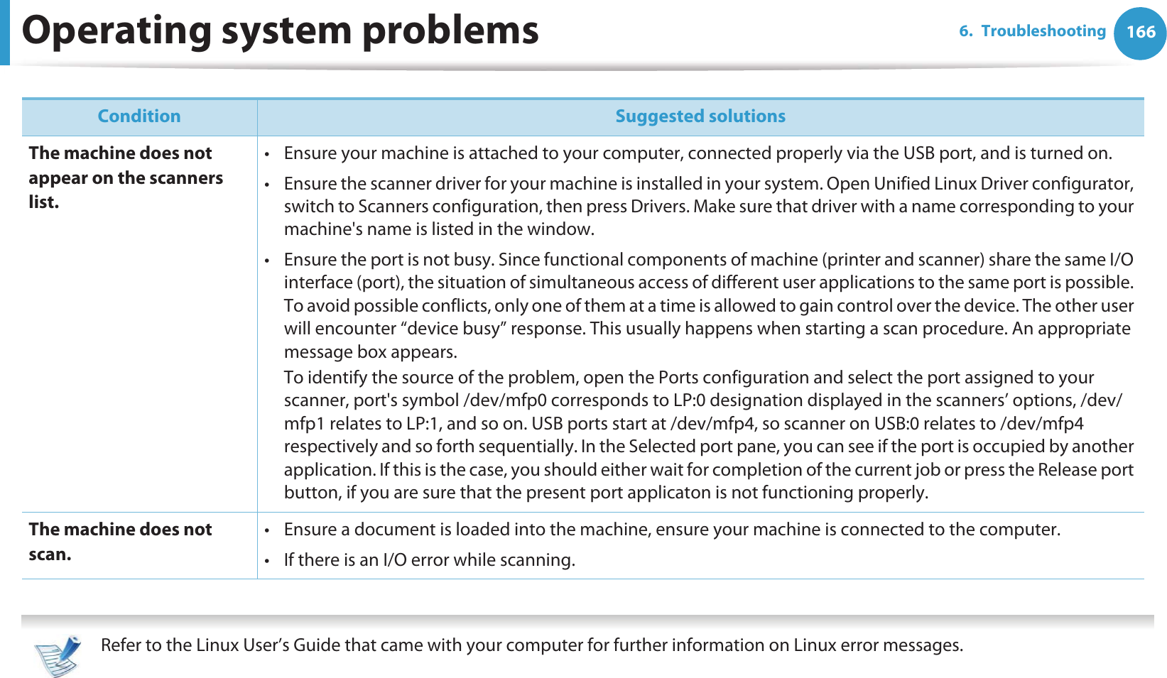 Operating system problems 1666. Troubleshooting  Refer to the Linux User’s Guide that came with your computer for further information on Linux error messages. The machine does not appear on the scanners list.• Ensure your machine is attached to your computer, connected properly via the USB port, and is turned on.• Ensure the scanner driver for your machine is installed in your system. Open Unified Linux Driver configurator, switch to Scanners configuration, then press Drivers. Make sure that driver with a name corresponding to your machine&apos;s name is listed in the window. • Ensure the port is not busy. Since functional components of machine (printer and scanner) share the same I/O interface (port), the situation of simultaneous access of different user applications to the same port is possible. To avoid possible conflicts, only one of them at a time is allowed to gain control over the device. The other user will encounter “device busy” response. This usually happens when starting a scan procedure. An appropriate message box appears.To identify the source of the problem, open the Ports configuration and select the port assigned to your scanner, port&apos;s symbol /dev/mfp0 corresponds to LP:0 designation displayed in the scanners’ options, /dev/mfp1 relates to LP:1, and so on. USB ports start at /dev/mfp4, so scanner on USB:0 relates to /dev/mfp4 respectively and so forth sequentially. In the Selected port pane, you can see if the port is occupied by another application. If this is the case, you should either wait for completion of the current job or press the Release port button, if you are sure that the present port applicaton is not functioning properly.The machine does not scan.• Ensure a document is loaded into the machine, ensure your machine is connected to the computer.• If there is an I/O error while scanning.Condition Suggested solutions