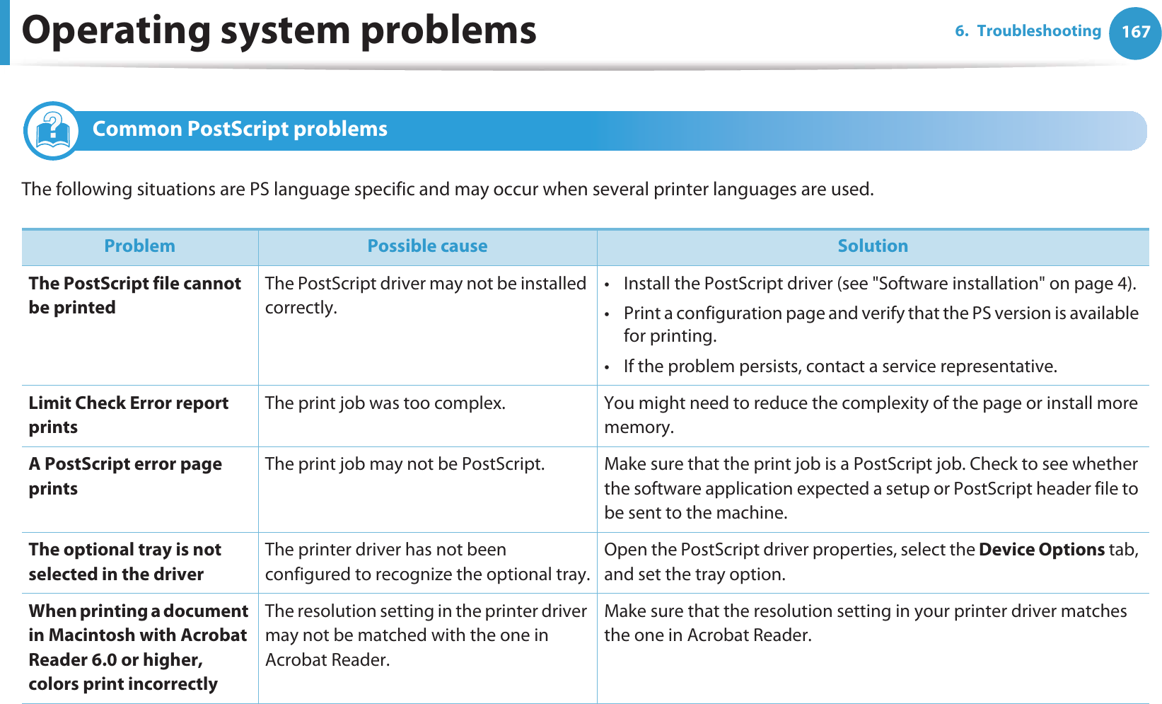 Operating system problems 1676. Troubleshooting4 Common PostScript problemsThe following situations are PS language specific and may occur when several printer languages are used.  Problem Possible cause SolutionThe PostScript file cannot be printedThe PostScript driver may not be installed correctly.• Install the PostScript driver (see &quot;Software installation&quot; on page 4).• Print a configuration page and verify that the PS version is available for printing.• If the problem persists, contact a service representative.Limit Check Error report printsThe print job was too complex. You might need to reduce the complexity of the page or install more memory.A PostScript error page printsThe print job may not be PostScript. Make sure that the print job is a PostScript job. Check to see whether the software application expected a setup or PostScript header file to be sent to the machine.The optional tray is not selected in the driverThe printer driver has not been configured to recognize the optional tray.Open the PostScript driver properties, select the Device Options tab, and set the tray option.When printing a document in Macintosh with Acrobat Reader 6.0 or higher, colors print incorrectlyThe resolution setting in the printer driver may not be matched with the one in Acrobat Reader.Make sure that the resolution setting in your printer driver matches the one in Acrobat Reader.
