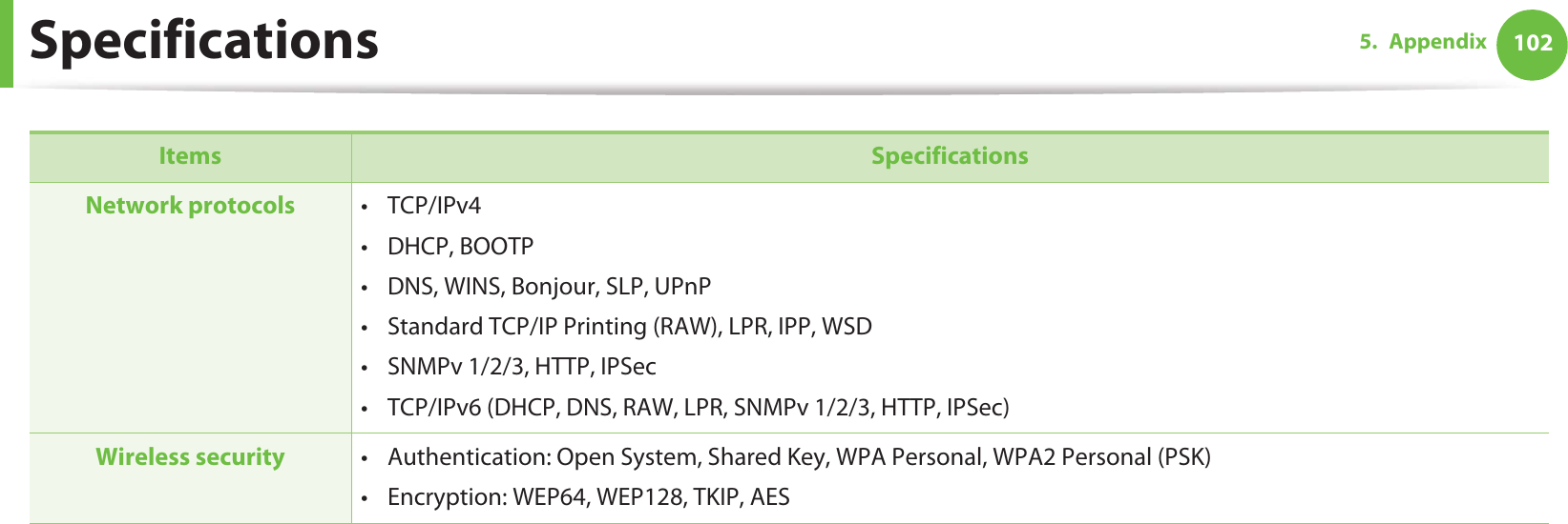 Specifications 1025. Appendix Network protocols •TCP/IPv4• DHCP, BOOTP• DNS, WINS, Bonjour, SLP, UPnP• Standard TCP/IP Printing (RAW), LPR, IPP, WSD• SNMPv 1/2/3, HTTP, IPSec• TCP/IPv6 (DHCP, DNS, RAW, LPR, SNMPv 1/2/3, HTTP, IPSec)Wireless security  • Authentication: Open System, Shared Key, WPA Personal, WPA2 Personal (PSK)• Encryption: WEP64, WEP128, TKIP, AESItems Specifications