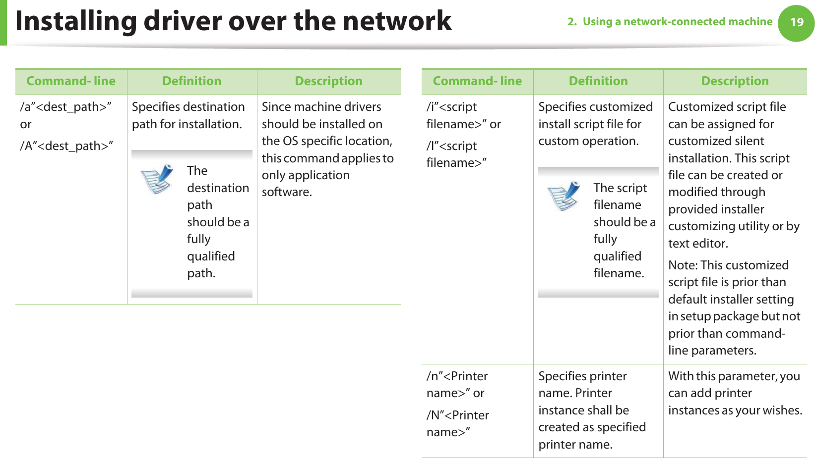 Installing driver over the network 192. Using a network-connected machine/a”&lt;dest_path&gt;” or/A”&lt;dest_path&gt;”Specifies destination path for installation.  The destination path should be a fully qualified path. Since machine drivers should be installed on the OS specific location, this command applies to only application software.Command- line Definition Description/i”&lt;script filename&gt;” or/I”&lt;script filename&gt;”Specifies customized install script file for custom operation. The script filename should be a fully qualified filename. Customized script file can be assigned for customized silent installation. This script file can be created or modified through provided installer customizing utility or by text editor.Note: This customized script file is prior than default installer setting in setup package but not prior than command-line parameters./n”&lt;Printer name&gt;” or/N”&lt;Printer name&gt;”Specifies printer name. Printer instance shall be created as specified printer name.With this parameter, you can add printer instances as your wishes.Command- line Definition Description