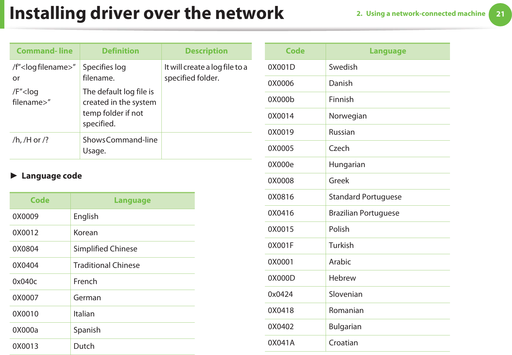 Installing driver over the network 212. Using a network-connected machineŹLanguage code/f”&lt;log filename&gt;” or/F”&lt;log filename&gt;”Specifies log filename.The default log file is created in the system temp folder if not specified.It will create a log file to a specified folder./h, /H or /? Shows Command-line Usage.Code Language0X0009 English0X0012 Korean0X0804 Simplified Chinese0X0404 Traditional Chinese0x040c French0X0007 German0X0010 Italian0X000a Spanish0X0013 DutchCommand- line Definition Description0X001D Swedish0X0006 Danish0X000b Finnish0X0014 Norwegian0X0019 Russian0X0005 Czech0X000e Hungarian0X0008 Greek0X0816 Standard Portuguese0X0416 Brazilian Portuguese0X0015 Polish0X001F Turkish0X0001 Arabic0X000D Hebrew0x0424 Slovenian 0X0418 Romanian 0X0402 Bulgarian 0X041A Croatian Code Language