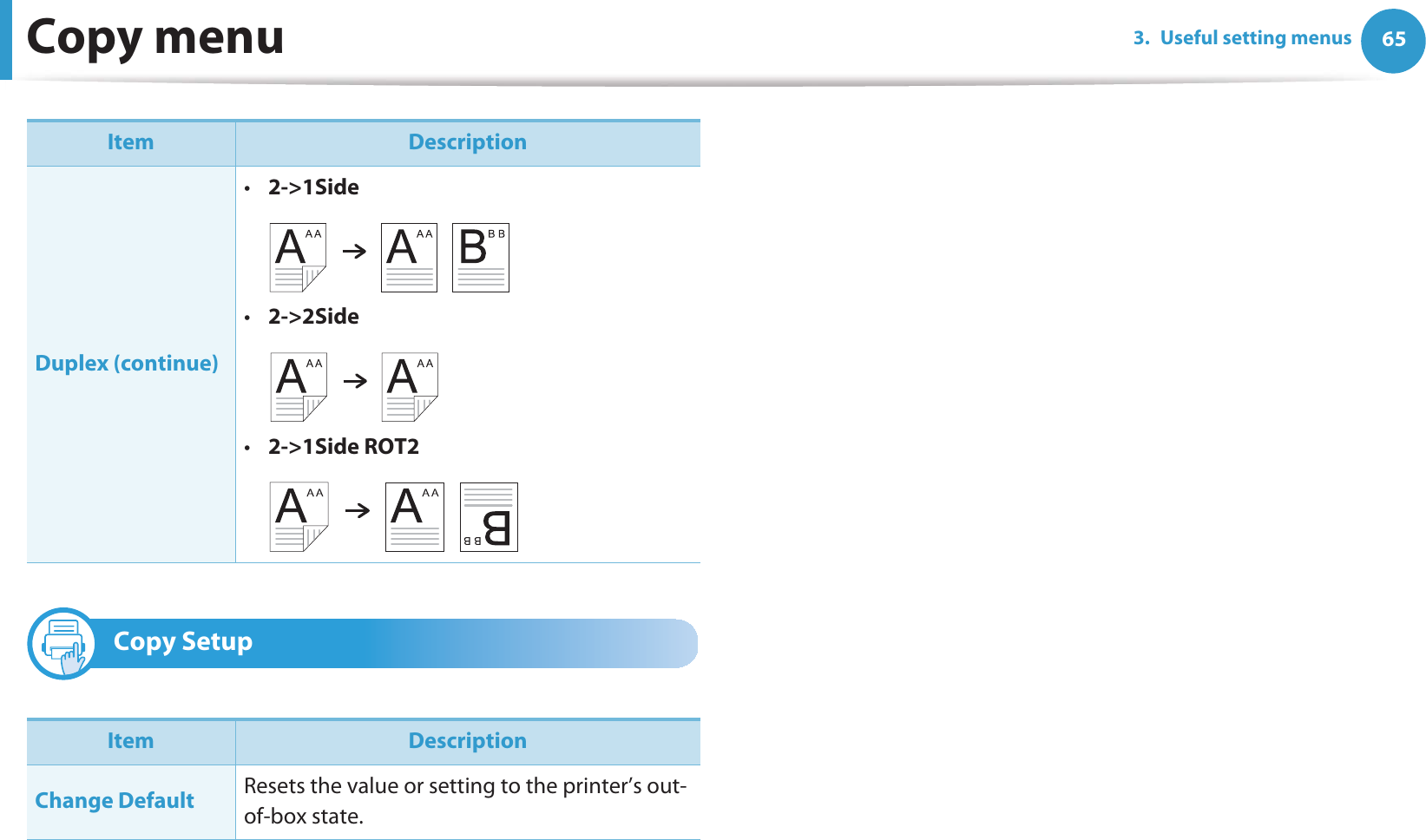 Copy menu 653. Useful setting menus2 Copy SetupDuplex (continue)•2-&gt;1Side•2-&gt;2Side•2-&gt;1Side ROT2Item DescriptionChange Default Resets the value or setting to the printer’s out-of-box state.Item Description