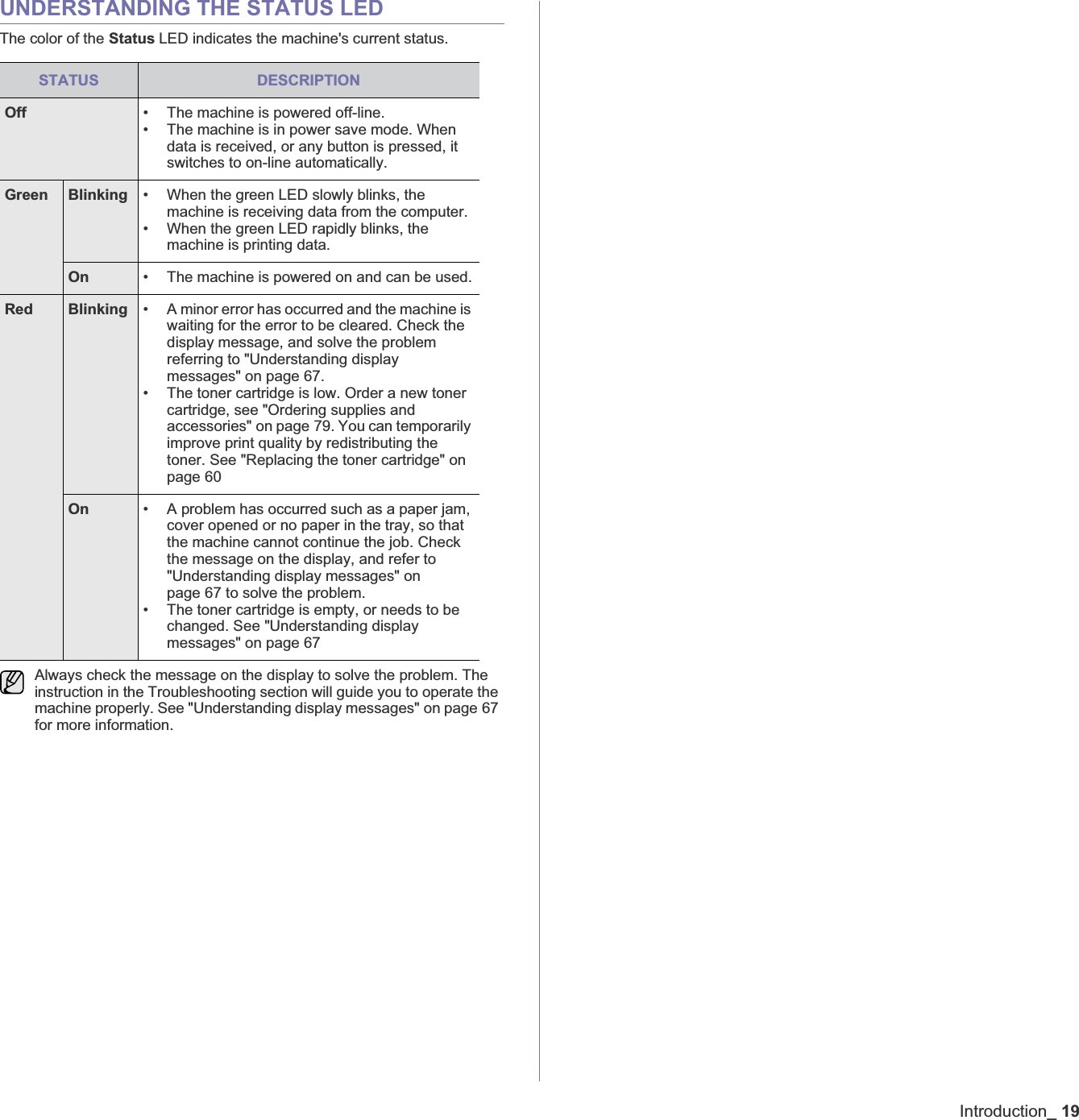 Introduction_19UNDERSTANDING THE STATUS LEDThe color of the Status LED indicates the machine&apos;s current status.STATUS DESCRIPTIONOff • The machine is powered off-line.• The machine is in power save mode. When data is received, or any button is pressed, it switches to on-line automatically.Green Blinking • When the green LED slowly blinks, the machine is receiving data from the computer.• When the green LED rapidly blinks, the machine is printing data. On • The machine is powered on and can be used.Red Blinking • A minor error has occurred and the machine is waiting for the error to be cleared. Check the display message, and solve the problem referring to &quot;Understanding display messages&quot; on page 67. • The toner cartridge is low. Order a new toner cartridge, see &quot;Ordering supplies and accessories&quot; on page 79. You can temporarily improve print quality by redistributing the toner. See &quot;Replacing the toner cartridge&quot; on page 60On • A problem has occurred such as a paper jam, cover opened or no paper in the tray, so that the machine cannot continue the job. Check the message on the display, and refer to &quot;Understanding display messages&quot; on page 67 to solve the problem.• The toner cartridge is empty, or needs to be changed. See &quot;Understanding display messages&quot; on page 67Always check the message on the display to solve the problem. The instruction in the Troubleshooting section will guide you to operate the machine properly. See &quot;Understanding display messages&quot; on page 67 for more information.