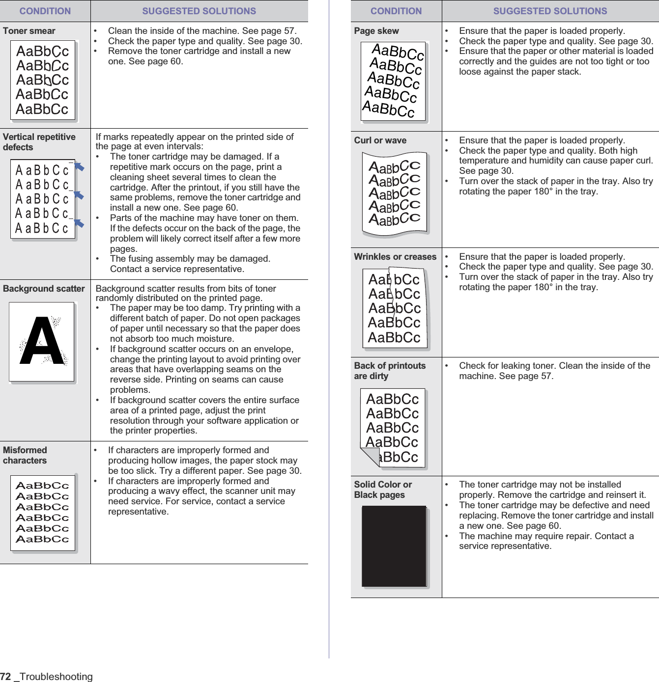 72 _TroubleshootingToner smear• Clean the inside of the machine. See page 57.• Check the paper type and quality. See page 30.• Remove the toner cartridge and install a new one. See page 60.Vertical repetitive defectsIf marks repeatedly appear on the printed side of the page at even intervals:• The toner cartridge may be damaged. If a repetitive mark occurs on the page, print a cleaning sheet several times to clean the cartridge. After the printout, if you still have the same problems, remove the toner cartridge and install a new one. See page 60.• Parts of the machine may have toner on them. If the defects occur on the back of the page, the problem will likely correct itself after a few more pages.• The fusing assembly may be damaged. Contact a service representative.Background scatterBackground scatter results from bits of toner randomly distributed on the printed page. • The paper may be too damp. Try printing with a different batch of paper. Do not open packages of paper until necessary so that the paper does not absorb too much moisture.• If background scatter occurs on an envelope, change the printing layout to avoid printing over areas that have overlapping seams on the reverse side. Printing on seams can cause problems.• If background scatter covers the entire surface area of a printed page, adjust the print resolution through your software application or the printer properties.Misformed characters• If characters are improperly formed and producing hollow images, the paper stock may be too slick. Try a different paper. See page 30.• If characters are improperly formed and producing a wavy effect, the scanner unit may need service. For service, contact a service representative.CONDITION SUGGESTED SOLUTIONSAPage skew• Ensure that the paper is loaded properly.• Check the paper type and quality. See page 30.• Ensure that the paper or other material is loaded correctly and the guides are not too tight or too loose against the paper stack.Curl or wave• Ensure that the paper is loaded properly.• Check the paper type and quality. Both high temperature and humidity can cause paper curl. See page 30.• Turn over the stack of paper in the tray. Also try rotating the paper 180° in the tray.Wrinkles or creases• Ensure that the paper is loaded properly.• Check the paper type and quality. See page 30.• Turn over the stack of paper in the tray. Also try rotating the paper 180° in the tray.Back of printouts are dirty• Check for leaking toner. Clean the inside of the machine. See page 57.Solid Color or Black pages• The toner cartridge may not be installed properly. Remove the cartridge and reinsert it.• The toner cartridge may be defective and need replacing. Remove the toner cartridge and install a new one. See page 60.• The machine may require repair. Contact a service representative.CONDITION SUGGESTED SOLUTIONSAaBbCcAaBbCcAaBbCcAaBbCcAaBbCcA