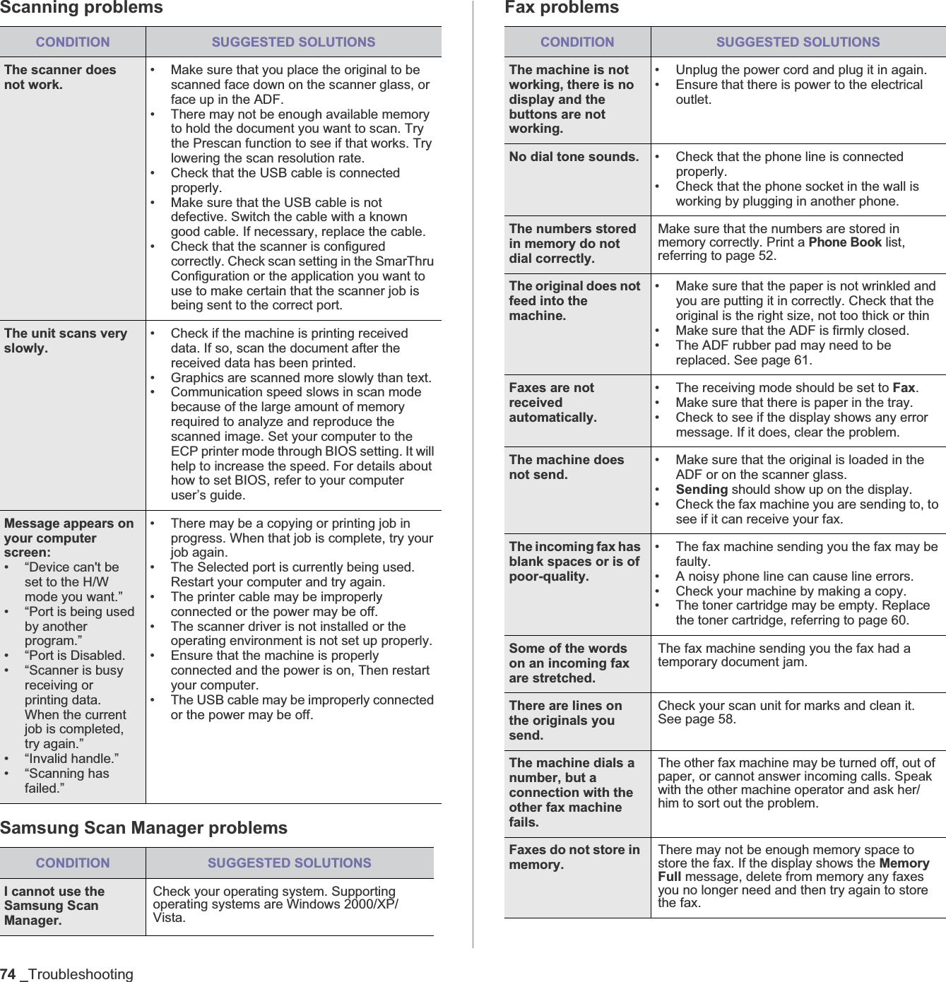 74 _TroubleshootingScanning problemsSamsung Scan Manager problemsFax problemsCONDITION SUGGESTED SOLUTIONSThe scanner does not work.• Make sure that you place the original to be scanned face down on the scanner glass, or face up in the ADF.• There may not be enough available memory to hold the document you want to scan. Try the Prescan function to see if that works. Try lowering the scan resolution rate.• Check that the USB cable is connected properly.• Make sure that the USB cable is not defective. Switch the cable with a known good cable. If necessary, replace the cable.• Check that the scanner is configured correctly. Check scan setting in the SmarThru Configuration or the application you want to use to make certain that the scanner job is being sent to the correct port.The unit scans very slowly.• Check if the machine is printing received data. If so, scan the document after the received data has been printed.• Graphics are scanned more slowly than text.• Communication speed slows in scan mode because of the large amount of memory required to analyze and reproduce the scanned image. Set your computer to the ECP printer mode through BIOS setting. It will help to increase the speed. For details about how to set BIOS, refer to your computer user’s guide.Message appears on your computer screen:• “Device can&apos;t be set to the H/W mode you want.”• “Port is being used by another program.”• “Port is Disabled.• “Scanner is busy receiving or printing data. When the current job is completed, try again.”• “Invalid handle.”• “Scanning has failed.”• There may be a copying or printing job in progress. When that job is complete, try your job again.• The Selected port is currently being used. Restart your computer and try again.• The printer cable may be improperly connected or the power may be off.• The scanner driver is not installed or the operating environment is not set up properly.• Ensure that the machine is properly connected and the power is on, Then restart your computer.• The USB cable may be improperly connected or the power may be off.CONDITION SUGGESTED SOLUTIONSI cannot use the Samsung Scan Manager.Check your operating system. Supporting operating systems are Windows 2000/XP/Vista.CONDITION SUGGESTED SOLUTIONSThe machine is not working, there is no display and the buttons are not working.• Unplug the power cord and plug it in again. • Ensure that there is power to the electrical outlet.No dial tone sounds. • Check that the phone line is connected properly.• Check that the phone socket in the wall is working by plugging in another phone.The numbers stored in memory do not dial correctly.Make sure that the numbers are stored in memory correctly. Print a Phone Book list, referring to page 52.The original does not feed into the machine.• Make sure that the paper is not wrinkled and you are putting it in correctly. Check that the original is the right size, not too thick or thin • Make sure that the ADF is firmly closed.• The ADF rubber pad may need to be replaced. See page 61.Faxes are not received automatically.• The receiving mode should be set to Fax.• Make sure that there is paper in the tray.• Check to see if the display shows any error message. If it does, clear the problem.The machine does not send.• Make sure that the original is loaded in the ADF or on the scanner glass. •Sending should show up on the display. • Check the fax machine you are sending to, to see if it can receive your fax.The incoming fax has blank spaces or is of poor-quality.• The fax machine sending you the fax may be faulty. • A noisy phone line can cause line errors. • Check your machine by making a copy. • The toner cartridge may be empty. Replace the toner cartridge, referring to page 60. Some of the words on an incoming fax are stretched.The fax machine sending you the fax had a temporary document jam. There are lines on the originals you send.Check your scan unit for marks and clean it. See page 58.The machine dials a number, but a connection with the other fax machine fails.The other fax machine may be turned off, out of paper, or cannot answer incoming calls. Speak with the other machine operator and ask her/him to sort out the problem.Faxes do not store in memory. There may not be enough memory space to store the fax. If the display shows the Memory Full message, delete from memory any faxes you no longer need and then try again to store the fax.