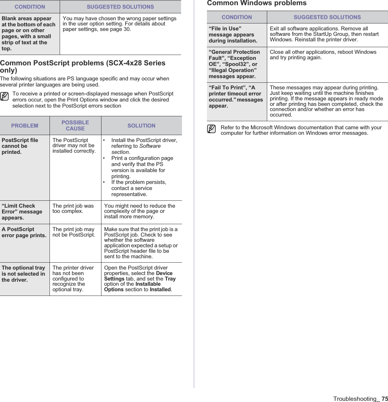 Troubleshooting_75Common PostScript problems (SCX-4x28 Series only)The following situations are PS language specific and may occur when several printer languages are being used.Common Windows problemsBlank areas appear at the bottom of each page or on other pages, with a small strip of text at the top.You may have chosen the wrong paper settings in the user option setting. For details about paper settings, see page 30.To receive a printed or screen-displayed message when PostScript errors occur, open the Print Options window and click the desired selection next to the PostScript errors sectionPROBLEM POSSIBLECAUSE SOLUTIONPostScript file cannot be printed.The PostScript driver may not be installed correctly.• Install the PostScript driver, referring to Software section.• Print a configuration page and verify that the PS version is available for printing.• If the problem persists, contact a service representative.“Limit Check Error” message appears.The print job was too complex.You might need to reduce the complexity of the page or install more memory.A PostScript error page prints.The print job may not be PostScript.Make sure that the print job is a PostScript job. Check to see whether the software application expected a setup or PostScript header file to be sent to the machine.The optional tray is not selected in the driver.The printer driver has not been configured to recognize the optional tray.Open the PostScript driver properties, select the Device Settings tab, and set the Trayoption of the Installable Options section to Installed.CONDITION SUGGESTED SOLUTIONSCONDITION SUGGESTED SOLUTIONS“File in Use” message appears during installation.Exit all software applications. Remove all software from the StartUp Group, then restart Windows. Reinstall the printer driver.“General Protection Fault”, “Exception OE”, “Spool32”, or “Illegal Operation” messages appear.Close all other applications, reboot Windows and try printing again.“Fail To Print”, “A printer timeout error occurred.” messages appear.These messages may appear during printing. Just keep waiting until the machine finishes printing. If the message appears in ready mode or after printing has been completed, check the connection and/or whether an error has occurred.Refer to the Microsoft Windows documentation that came with your computer for further information on Windows error messages.