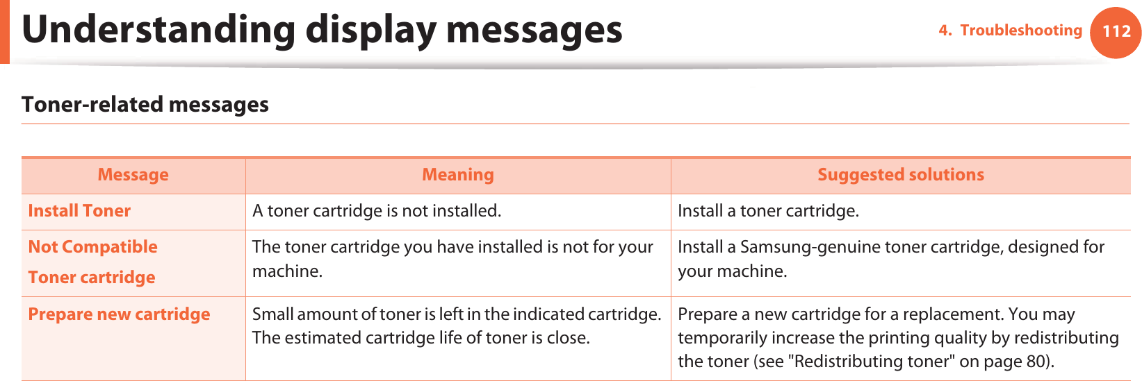 Understanding display messages 1124. TroubleshootingToner-related messages Message Meaning Suggested solutionsInstall Toner  A toner cartridge is not installed. Install a toner cartridge.Not CompatibleToner cartridgeThe toner cartridge you have installed is not for your machine.Install a Samsung-genuine toner cartridge, designed for your machine.Prepare new cartridge Small amount of toner is left in the indicated cartridge. The estimated cartridge life of toner is close.Prepare a new cartridge for a replacement. You may temporarily increase the printing quality by redistributing the toner (see &quot;Redistributing toner&quot; on page 80).