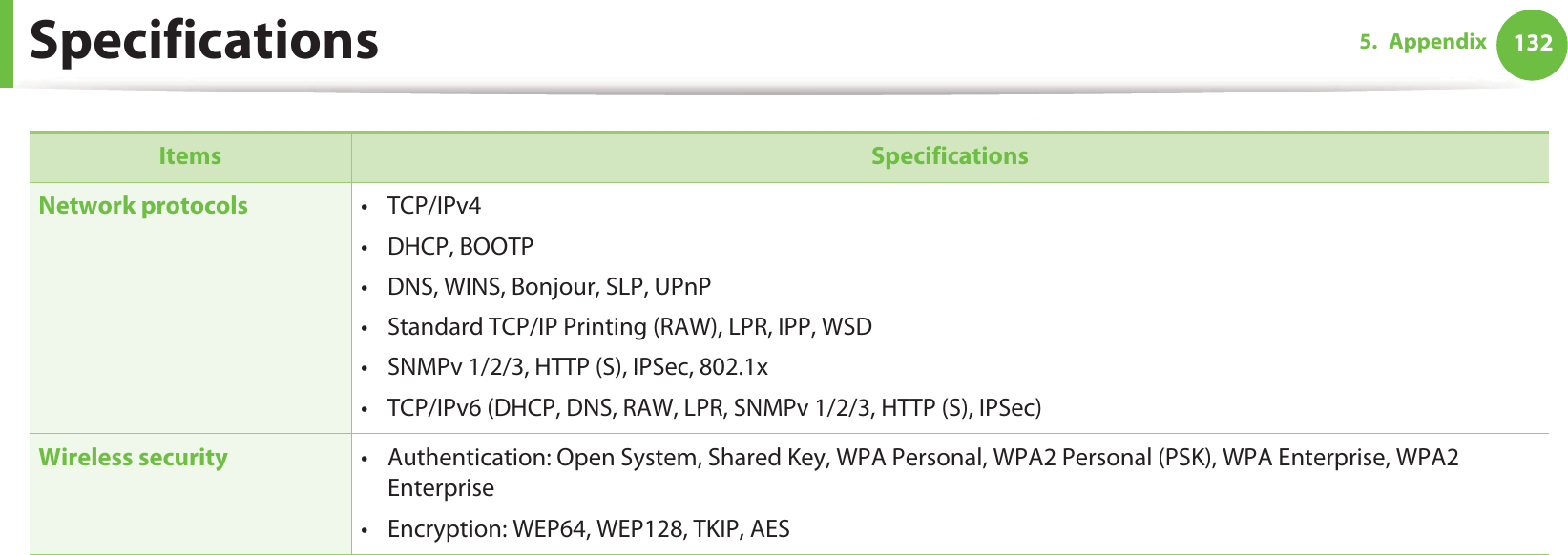 Specifications 1325. Appendix Network protocols •TCP/IPv4• DHCP, BOOTP• DNS, WINS, Bonjour, SLP, UPnP• Standard TCP/IP Printing (RAW), LPR, IPP, WSD• SNMPv 1/2/3, HTTP (S), IPSec, 802.1x• TCP/IPv6 (DHCP, DNS, RAW, LPR, SNMPv 1/2/3, HTTP (S), IPSec)Wireless security  • Authentication: Open System, Shared Key, WPA Personal, WPA2 Personal (PSK), WPA Enterprise, WPA2 Enterprise• Encryption: WEP64, WEP128, TKIP, AESItems Specifications