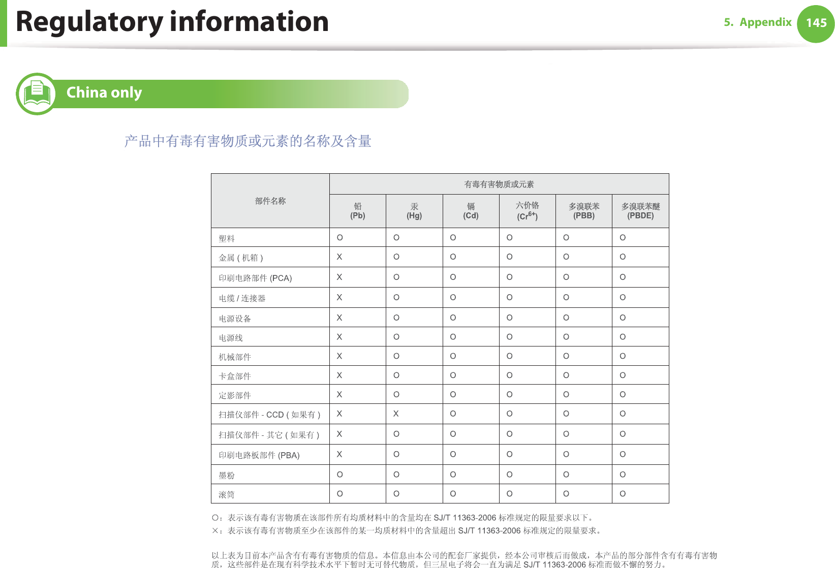 Regulatory information 1455. Appendix25 China only