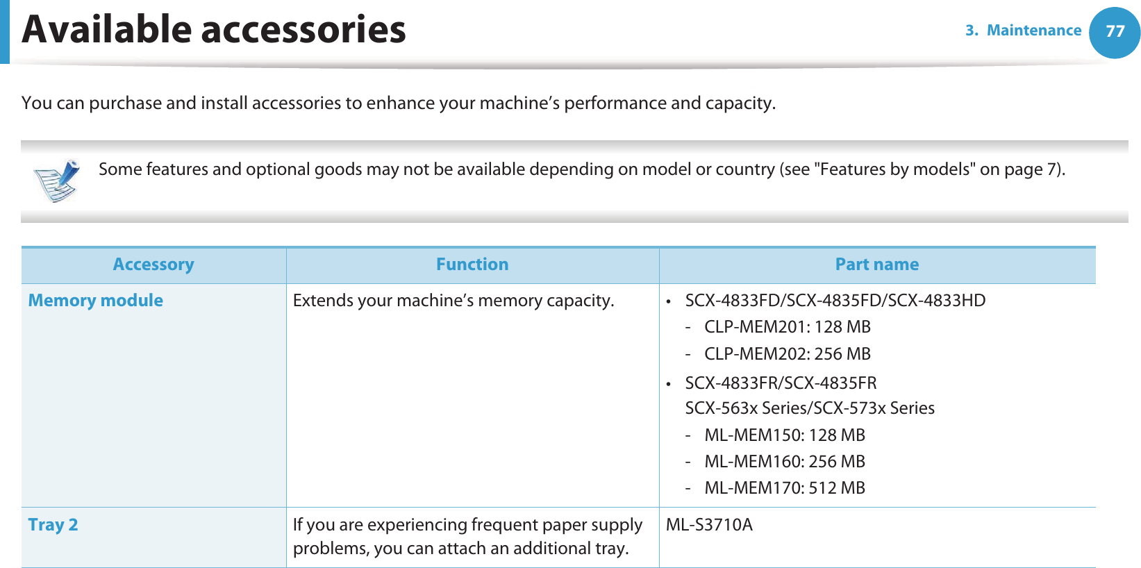 773. MaintenanceAvailable accessoriesYou can purchase and install accessories to enhance your machine’s performance and capacity.  Some features and optional goods may not be available depending on model or country (see &quot;Features by models&quot; on page 7).  Accessory Function Part nameMemory module Extends your machine’s memory capacity. • SCX-4833FD/SCX-4835FD/SCX-4833HD- CLP-MEM201: 128 MB- CLP-MEM202: 256 MB• SCX-4833FR/SCX-4835FRSCX-563x Series/SCX-573x Series- ML-MEM150: 128 MB- ML-MEM160: 256 MB- ML-MEM170: 512 MBTray 2 If you are experiencing frequent paper supply problems, you can attach an additional tray.ML-S3710A