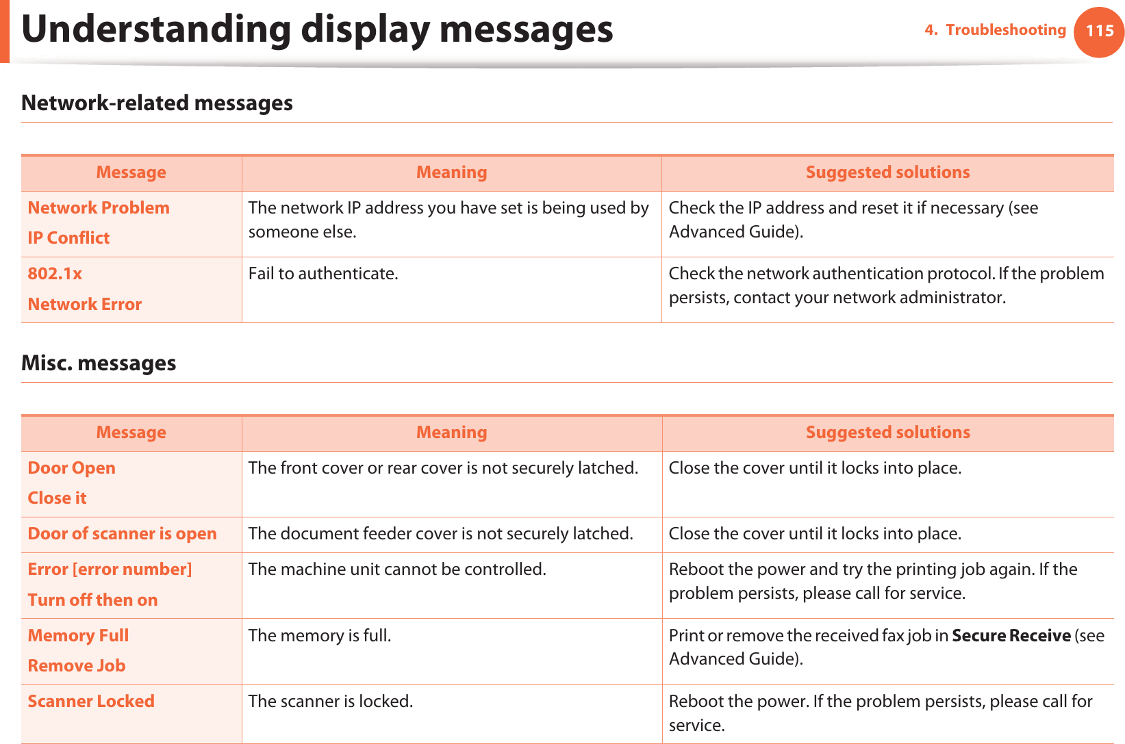Understanding display messages 1154. TroubleshootingNetwork-related messagesMisc. messagesMessage Meaning Suggested solutionsNetwork ProblemIP ConflictThe network IP address you have set is being used by someone else. Check the IP address and reset it if necessary (see Advanced Guide).802.1xNetwork ErrorFail to authenticate. Check the network authentication protocol. If the problem persists, contact your network administrator.Message Meaning Suggested solutionsDoor Open Close itThe front cover or rear cover is not securely latched. Close the cover until it locks into place. Door of scanner is open  The document feeder cover is not securely latched. Close the cover until it locks into place. Error [error number]Turn off then onThe machine unit cannot be controlled. Reboot the power and try the printing job again. If the problem persists, please call for service. Memory FullRemove JobThe memory is full. Print or remove the received fax job in Secure Receive (see Advanced Guide).Scanner Locked The scanner is locked. Reboot the power. If the problem persists, please call for service.