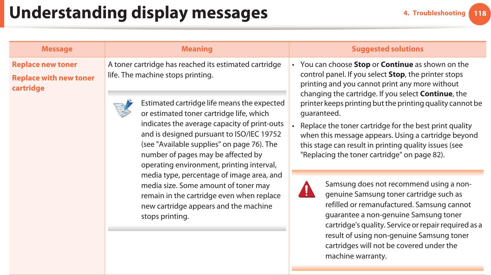 Understanding display messages 1184. Troubleshooting Replace new tonerReplace with new toner cartridgeA toner cartridge has reached its estimated cartridge life. The machine stops printing. Estimated cartridge life means the expected or estimated toner cartridge life, which indicates the average capacity of print-outs and is designed pursuant to ISO/IEC 19752 (see &quot;Available supplies&quot; on page 76). The number of pages may be affected by operating environment, printing interval, media type, percentage of image area, and media size. Some amount of toner may remain in the cartridge even when replace new cartridge appears and the machine stops printing. • You can choose Stop or Continue as shown on the control panel. If you select Stop, the printer stops printing and you cannot print any more without changing the cartridge. If you select Continue, the printer keeps printing but the printing quality cannot be guaranteed.• Replace the toner cartridge for the best print quality when this message appears. Using a cartridge beyond this stage can result in printing quality issues (see &quot;Replacing the toner cartridge&quot; on page 82). Samsung does not recommend using a non-genuine Samsung toner cartridge such as refilled or remanufactured. Samsung cannot guarantee a non-genuine Samsung toner cartridge&apos;s quality. Service or repair required as a result of using non-genuine Samsung toner cartridges will not be covered under the machine warranty. Message Meaning Suggested solutions