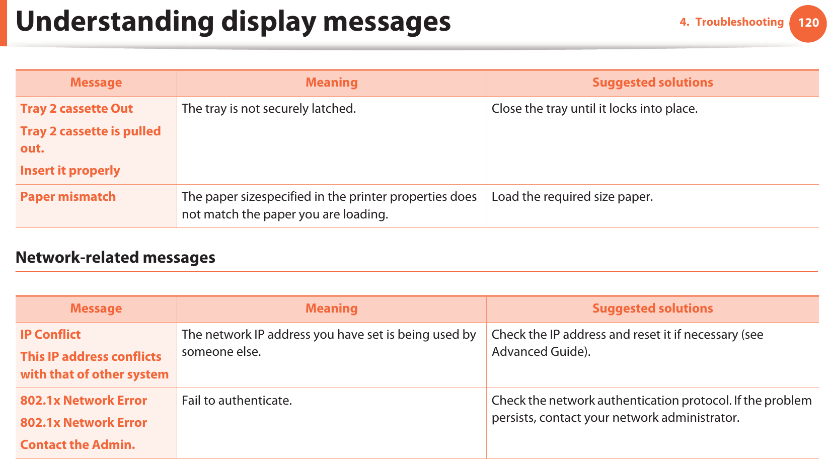 Understanding display messages 1204. TroubleshootingNetwork-related messagesTray 2 cassette OutTray 2 cassette is pulled out.Insert it properlyThe tray is not securely latched.  Close the tray until it locks into place.Paper mismatch The paper sizespecified in the printer properties does not match the paper you are loading.Load the required size paper.Message Meaning Suggested solutionsIP ConflictThis IP address conflicts with that of other systemThe network IP address you have set is being used by someone else. Check the IP address and reset it if necessary (see Advanced Guide).802.1x Network Error802.1x Network ErrorContact the Admin.Fail to authenticate. Check the network authentication protocol. If the problem persists, contact your network administrator.Message Meaning Suggested solutions
