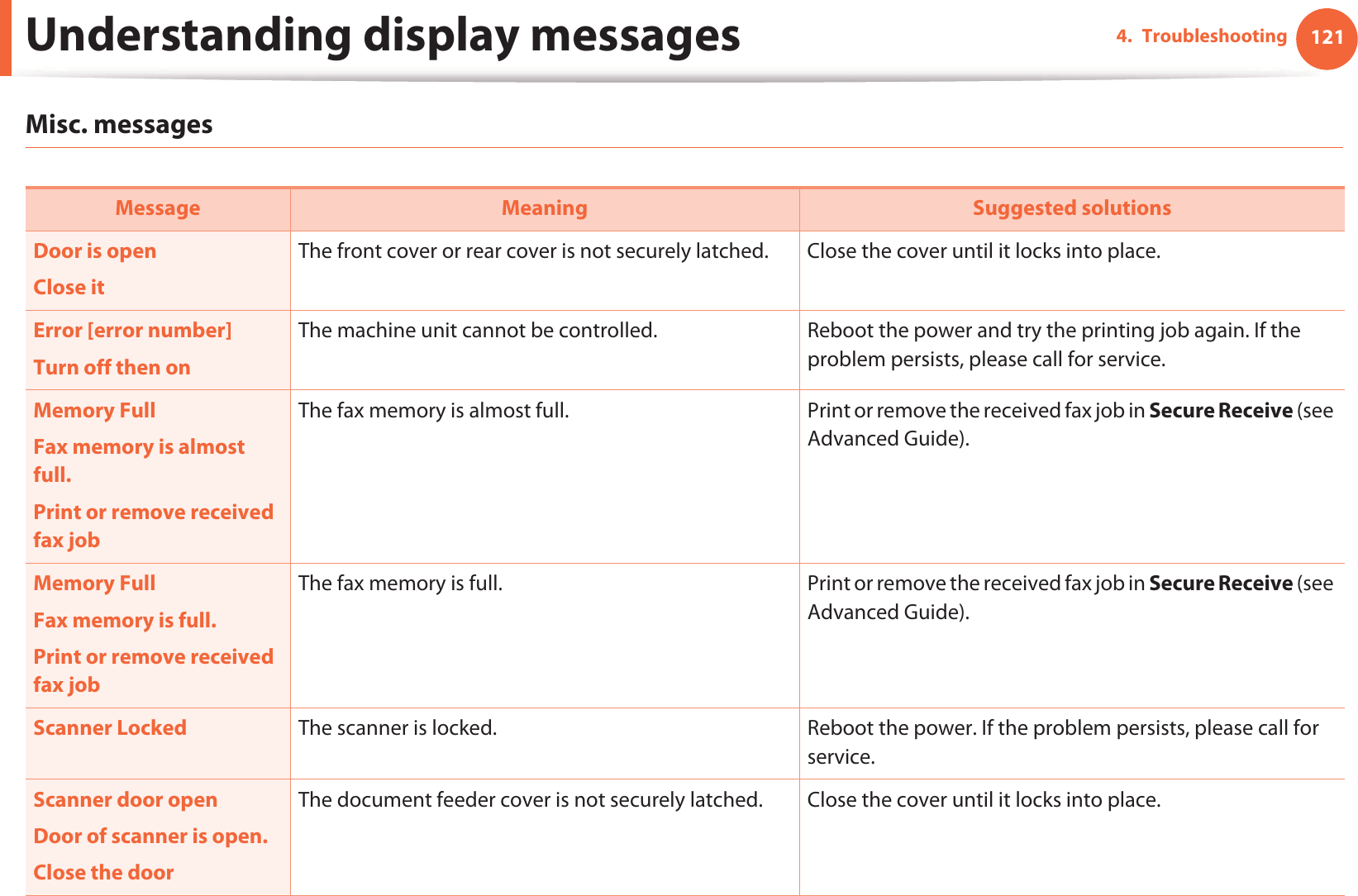 Understanding display messages 1214. TroubleshootingMisc. messagesMessage Meaning Suggested solutionsDoor is open Close itThe front cover or rear cover is not securely latched. Close the cover until it locks into place. Error [error number]Turn off then onThe machine unit cannot be controlled. Reboot the power and try the printing job again. If the problem persists, please call for service. Memory FullFax memory is almost full.Print or remove received fax jobThe fax memory is almost full. Print or remove the received fax job in Secure Receive (see Advanced Guide).Memory FullFax memory is full.Print or remove received fax jobThe fax memory is full. Print or remove the received fax job in Secure Receive (see Advanced Guide).Scanner Locked The scanner is locked. Reboot the power. If the problem persists, please call for service.Scanner door openDoor of scanner is open.Close the doorThe document feeder cover is not securely latched. Close the cover until it locks into place. 