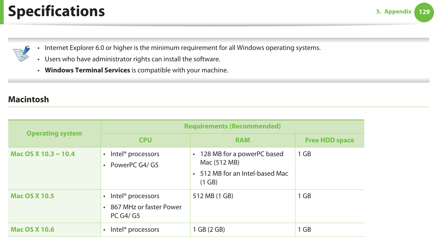 Specifications 1295. Appendix • Internet Explorer 6.0 or higher is the minimum requirement for all Windows operating systems.• Users who have administrator rights can install the software.•Windows Terminal Services is compatible with your machine. Macintosh  Operating systemRequirements (Recommended)CPU RAM Free HDD spaceMac OS X 10.3 ~ 10.4 • Intel® processors• PowerPC G4/ G5• 128 MB for a powerPC based Mac (512 MB)• 512 MB for an Intel-based Mac (1 GB)1 GBMac OS X 10.5 • Intel® processors• 867 MHz or faster Power PC G4/ G5512 MB (1 GB) 1 GBMac OS X 10.6 • Intel® processors 1 GB (2 GB) 1 GB