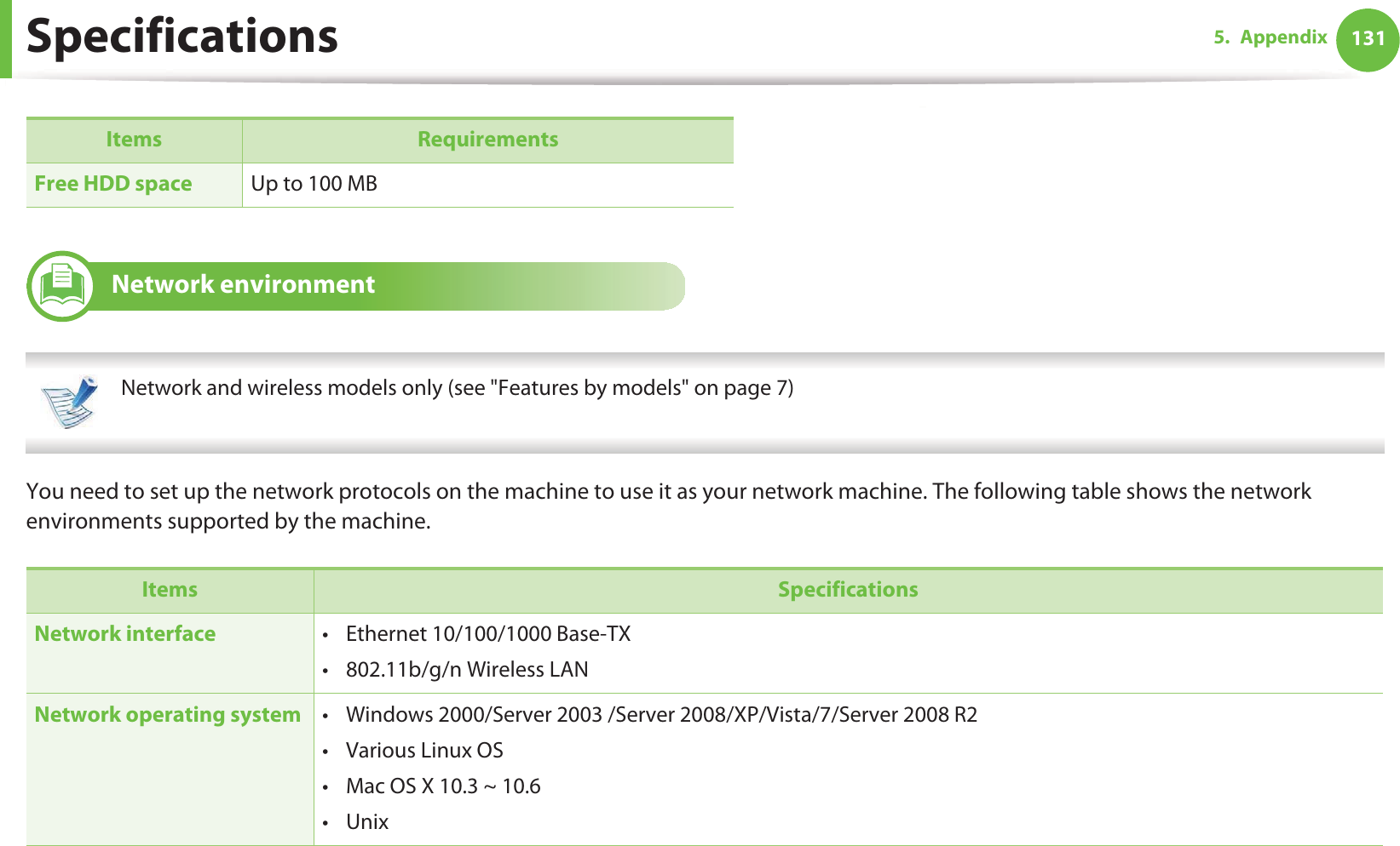 Specifications 1315. Appendix4 Network environment Network and wireless models only (see &quot;Features by models&quot; on page 7) You need to set up the network protocols on the machine to use it as your network machine. The following table shows the network environments supported by the machine. Free HDD space Up to 100 MBItems SpecificationsNetwork interface • Ethernet 10/100/1000 Base-TX• 802.11b/g/n Wireless LANNetwork operating system • Windows 2000/Server 2003 /Server 2008/XP/Vista/7/Server 2008 R2•Various Linux OS• Mac OS X 10.3 ~ 10.6•UnixItems Requirements