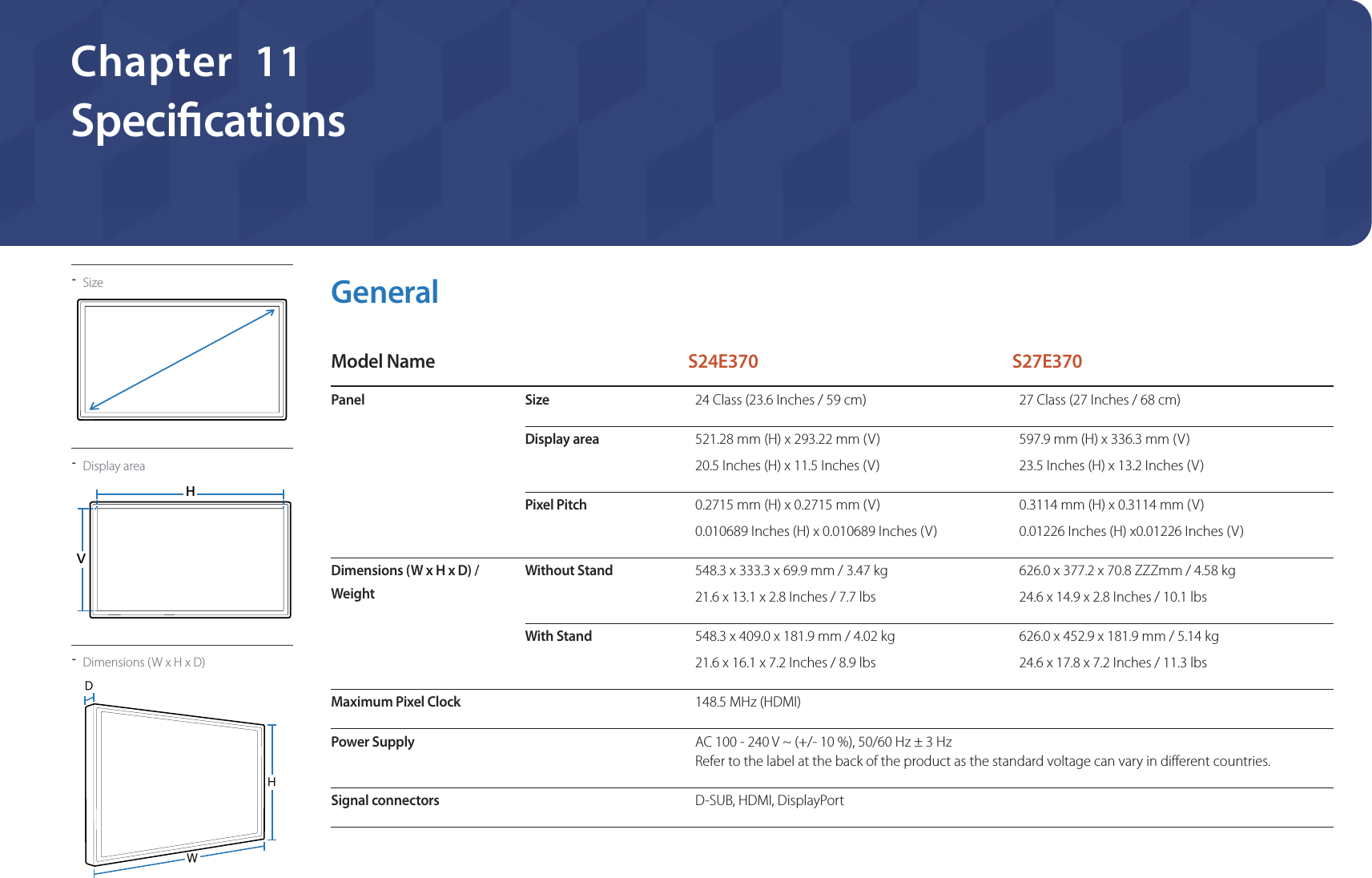 71SpecicationsChapter  11- Size- Display areaHV- Dimensions (W x H x D)WDHGeneralModel Name S24E370 S27E370Panel Size24 Class (23.6 Inches / 59 cm) 27 Class (27 Inches / 68 cm)Display area521.28 mm (H) x 293.22 mm (V)20.5 Inches (H) x 11.5 Inches (V)597.9 mm (H) x 336.3 mm (V)23.5 Inches (H) x 13.2 Inches (V)Pixel Pitch0.2715 mm (H) x 0.2715 mm (V)0.010689 Inches (H) x 0.010689 Inches (V)0.3114 mm (H) x 0.3114 mm (V)0.01226 Inches (H) x0.01226 Inches (V)Dimensions (W x H x D) / WeightWithout Stand548.3 x 333.3 x 69.9 mm / 3.47 kg21.6 x 13.1 x 2.8 Inches / 7.7 lbs626.0 x 377.2 x 70.8 ZZZmm / 4.58 kg24.6 x 14.9 x 2.8 Inches / 10.1 lbsWith Stand548.3 x 409.0 x 181.9 mm / 4.02 kg21.6 x 16.1 x 7.2 Inches / 8.9 lbs626.0 x 452.9 x 181.9 mm / 5.14 kg24.6 x 17.8 x 7.2 Inches / 11.3 lbsMaximum Pixel Clock148.5 MHz (HDMI)Power SupplyAC 100 - 240 V ~ (+/- 10 %), 50/60 Hz ± 3 Hz Refer to the label at the back of the product as the standard voltage can vary in different countries.Signal connectorsD-SUB, HDMI, DisplayPort