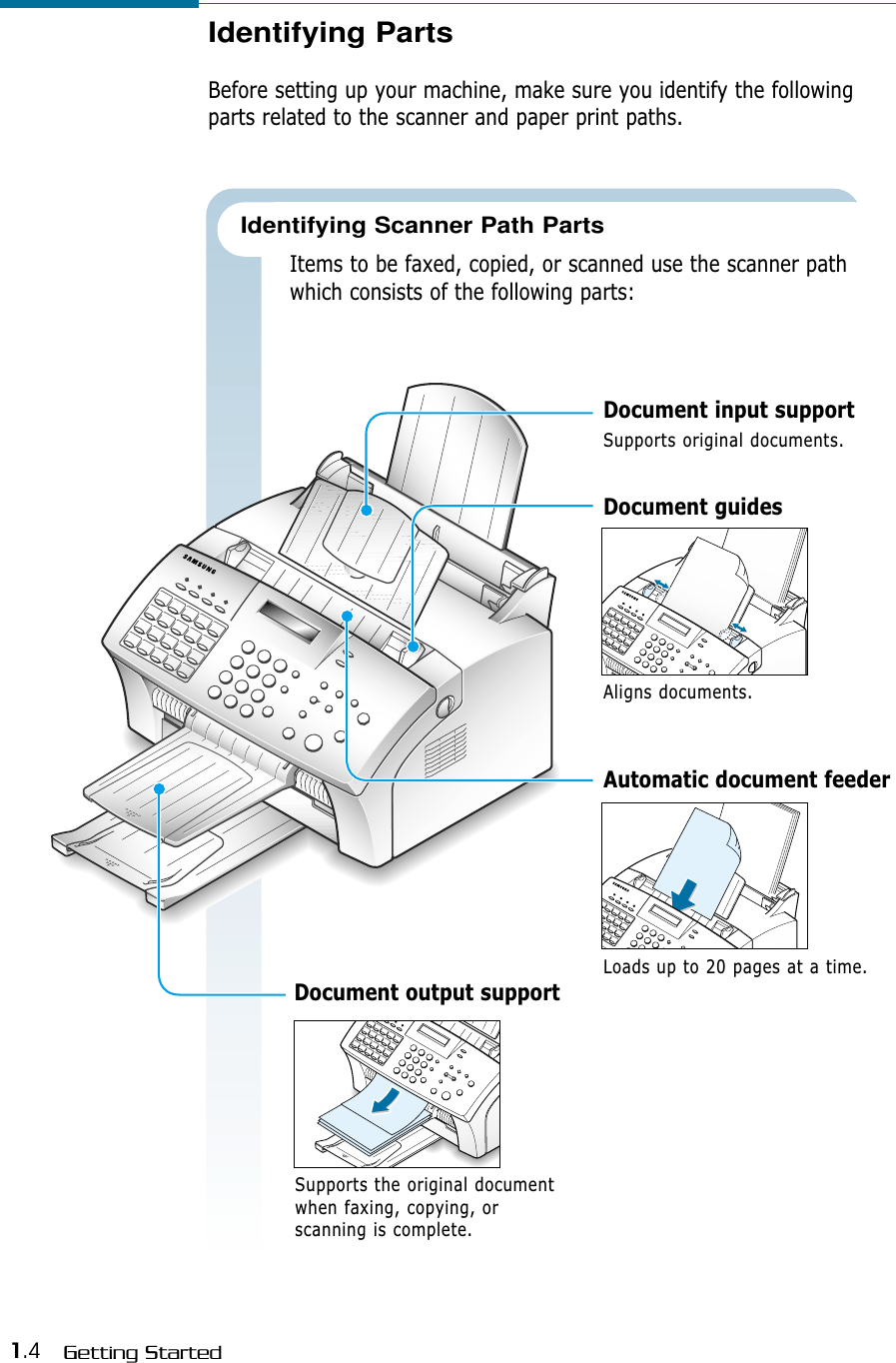 1.4 Getting StartedIdentifying PartsBefore setting up your machine, make sure you identify the followingparts related to the scanner and paper print paths.Document input supportSupports original documents.Aligns documents.Loads up to 20 pages at a time.Supports the original documentwhen faxing, copying, orscanning is complete.Document guidesAutomatic document feederDocument output supportIdentifying Scanner Path PartsItems to be faxed, copied, or scanned use the scanner pathwhich consists of the following parts: