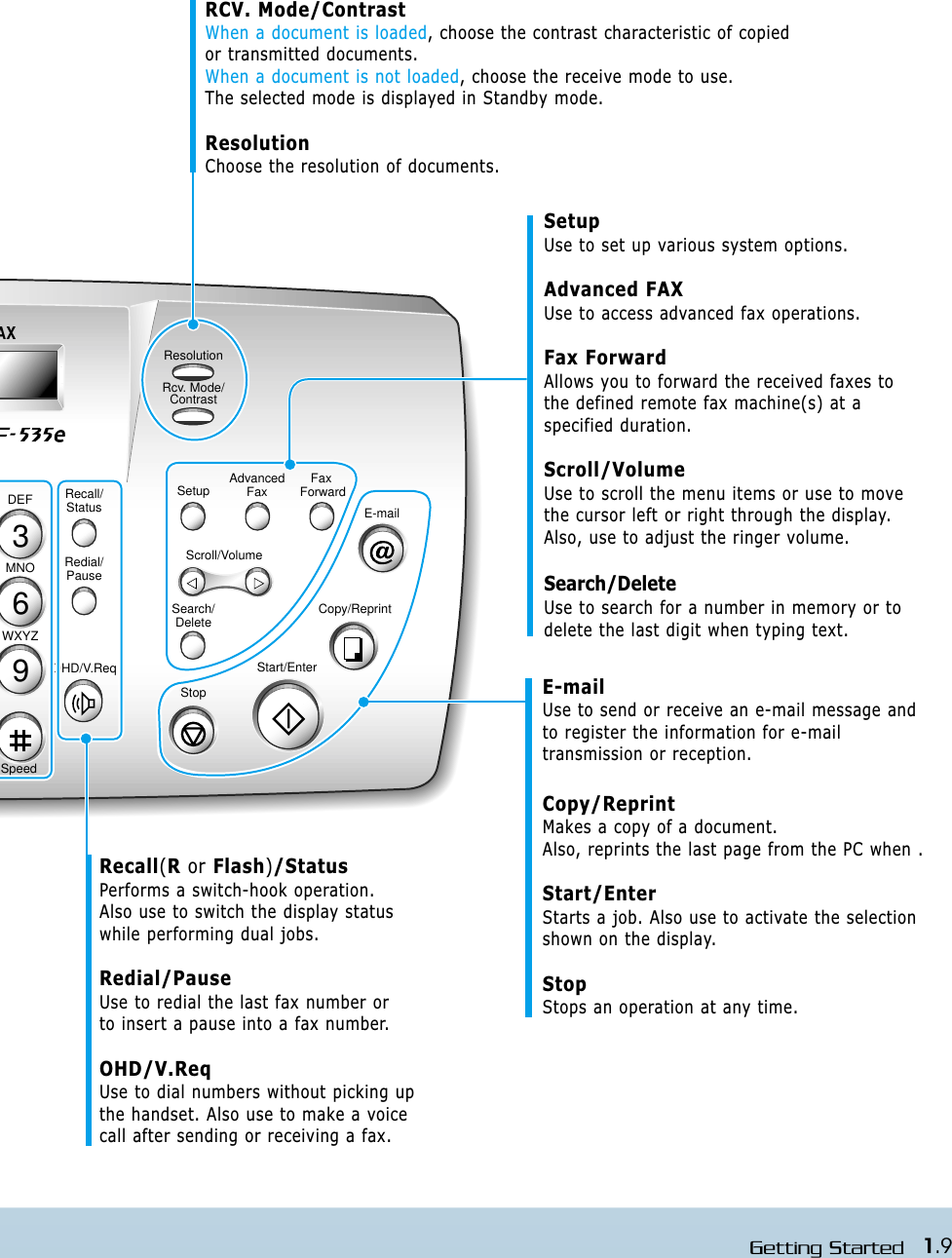 1.9Getting StartedDEF Recall/StatusRedial/PauseOHD/V.ReqSetup AdvancedFaxRcv. Mode/ContrastResolutionAXFax ForwardSearch/DeleteStopStart/EnterCopy/ReprintE-mailScroll/VolumeMNOWXYZ369SpeedRCV. Mode/ContrastWhen a document is loaded, choose the contrast characteristic of copied or transmitted documents.When a document is not loaded, choose the receive mode to use. The selected mode is displayed in Standby mode.ResolutionChoose the resolution of documents.Recall(Ror Flash)/Status Performs a switch-hook operation. Also use to switch the display status while performing dual jobs.Redial/PauseUse to redial the last fax number or to insert a pause into a fax number.OHD/V.ReqUse to dial numbers without picking upthe handset. Also use to make a voicecall after sending or receiving a fax.SetupUse to set up various system options.Advanced FAXUse to access advanced fax operations.Fax ForwardAllows you to forward the received faxes tothe defined remote fax machine(s) at aspecified duration. Scroll/VolumeUse to scroll the menu items or use to movethe cursor left or right through the display.Also, use to adjust the ringer volume.Search/DeleteUse to search for a number in memory or todelete the last digit when typing text. E-mailUse to send or receive an e-mail message andto register the information for e-mailtransmission or reception.Copy/ReprintMakes a copy of a document.Also, reprints the last page from the PC when .Start/EnterStarts a job. Also use to activate the selectionshown on the display. StopStops an operation at any time.  