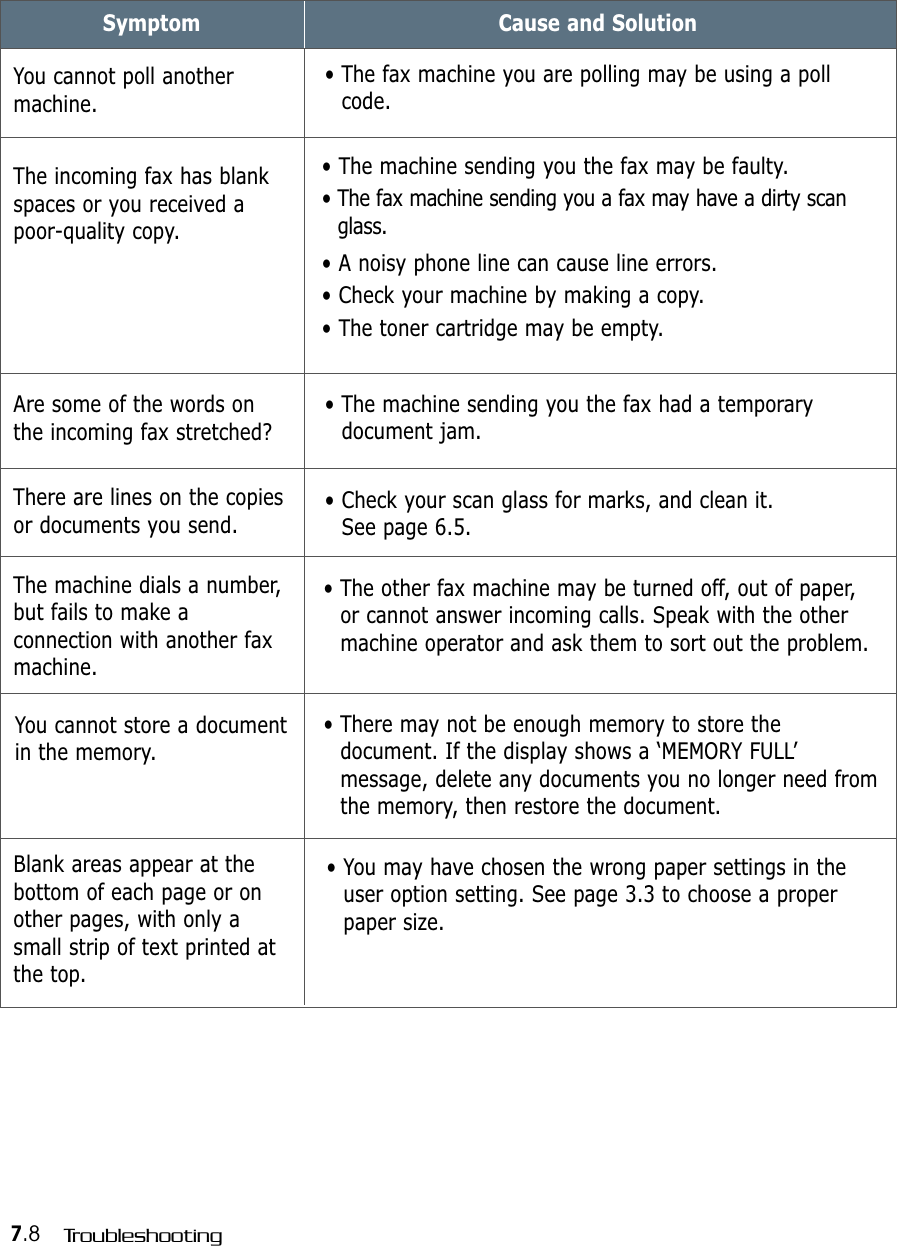 7.8 TroubleshootingSymptomYou cannot poll anothermachine.Cause and Solution• The fax machine you are polling may be using a pollcode. The incoming fax has blankspaces or you received apoor-quality copy.• The machine sending you the fax may be faulty. • The fax machine sending you a fax may have a dirty scanglass.• A noisy phone line can cause line errors. • Check your machine by making a copy. • The toner cartridge may be empty.Are some of the words onthe incoming fax stretched?• The machine sending you the fax had a temporarydocument jam. There are lines on the copiesor documents you send. • Check your scan glass for marks, and clean it. See page 6.5.The machine dials a number,but fails to make aconnection with another faxmachine.• The other fax machine may be turned off, out of paper,or cannot answer incoming calls. Speak with the othermachine operator and ask them to sort out the problem.You cannot store a documentin the memory. • There may not be enough memory to store thedocument. If the display shows a ‘MEMORY FULL’message, delete any documents you no longer need fromthe memory, then restore the document.Blank areas appear at thebottom of each page or onother pages, with only asmall strip of text printed atthe top.• You may have chosen the wrong paper settings in theuser option setting. See page 3.3 to choose a properpaper size.