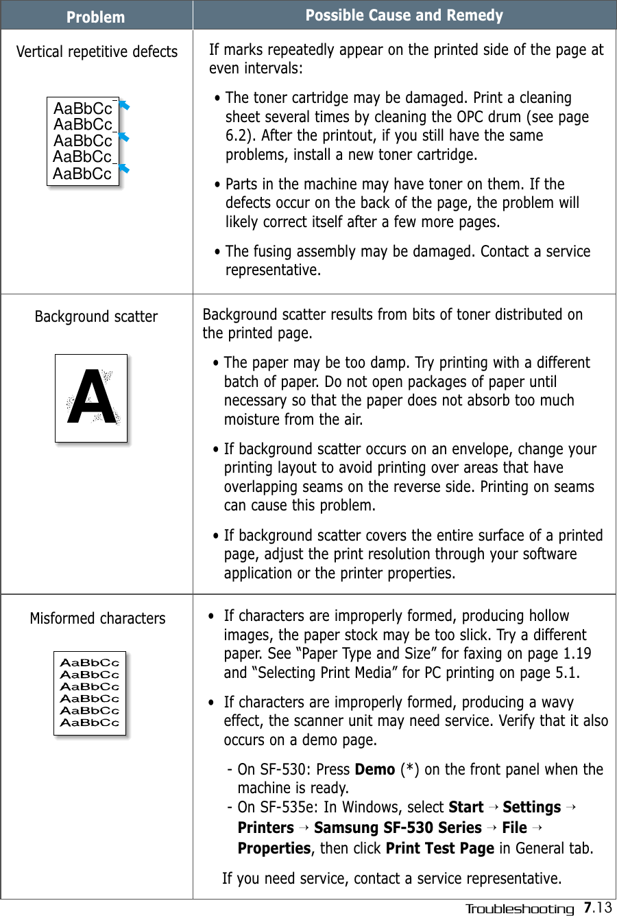 7.13TroubleshootingProblem Possible Cause and RemedyIf marks repeatedly appear on the printed side of the page ateven intervals:• The toner cartridge may be damaged. Print a cleaningsheet several times by cleaning the OPC drum (see page6.2). After the printout, if you still have the sameproblems, install a new toner cartridge.• Parts in the machine may have toner on them. If thedefects occur on the back of the page, the problem willlikely correct itself after a few more pages.• The fusing assembly may be damaged. Contact a servicerepresentative.Vertical repetitive defectsAaBbCcAaBbCcAaBbCcAaBbCcAaBbCcAaBbCcAaBbCcAaBbCcAaBbCcAaBbCcAaBbCcAaBbCcAaBbCcAaBbCcAaBbCcBackground scatter results from bits of toner distributed onthe printed page. • The paper may be too damp. Try printing with a differentbatch of paper. Do not open packages of paper untilnecessary so that the paper does not absorb too muchmoisture from the air.• If background scatter occurs on an envelope, change yourprinting layout to avoid printing over areas that haveoverlapping seams on the reverse side. Printing on seamscan cause this problem.• If background scatter covers the entire surface of a printedpage, adjust the print resolution through your softwareapplication or the printer properties.Background scatterAaBbCcAaBbCcAaBbCcAaBbCcAaBbCcAaBbCcAaBbCcAaBbCcAaBbCcAaBbCcA•  If characters are improperly formed, producing hollowimages, the paper stock may be too slick. Try a differentpaper. See “Paper Type and Size” for faxing on page 1.19and “Selecting Print Media” for PC printing on page 5.1.•  If characters are improperly formed, producing a wavyeffect, the scanner unit may need service. Verify that it alsooccurs on a demo page.- On SF-530: Press Demo (*) on the front panel when themachine is ready. - On SF-535e: In Windows, select Start → Settings →Printers →Samsung SF-530 Series →File →Properties, then click Print Test Page in General tab.If you need service, contact a service representative.Misformed charactersAaBbCcAaBbCcAaBbCcAaBbCcAaBbCcAaBbCcAaBbCcAaBbCcAaBbCcAaBbCc