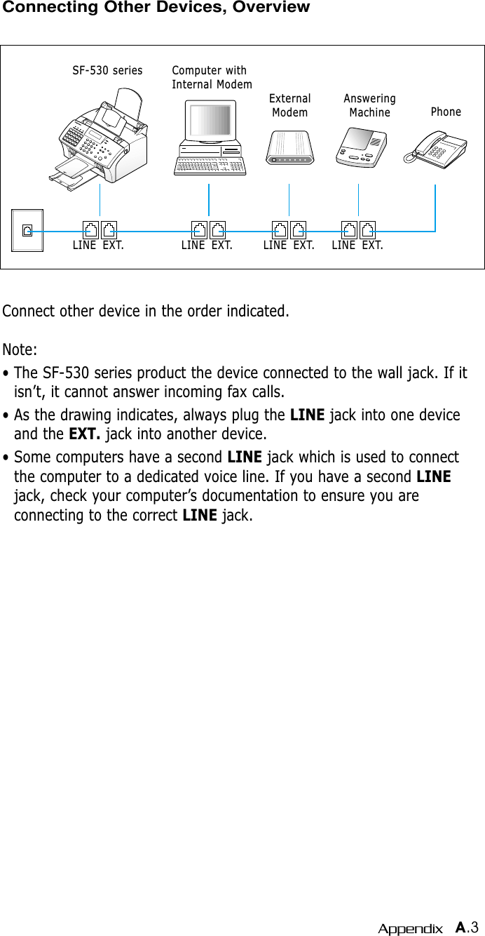 A.3AppendixConnecting Other Devices, OverviewConnect other device in the order indicated. Note:• The SF-530 series product the device connected to the wall jack. If itisn’t, it cannot answer incoming fax calls.• As the drawing indicates, always plug the LINE jack into one deviceand the EXT. jack into another device.• Some computers have a second LINE jack which is used to connectthe computer to a dedicated voice line. If you have a second LINEjack, check your computer’s documentation to ensure you areconnecting to the correct LINE jack.SF-530 seriesLINE EXT. LINE EXT. LINE EXT. LINE EXT.Computer withInternal ModemExternalModemAnsweringMachine Phone