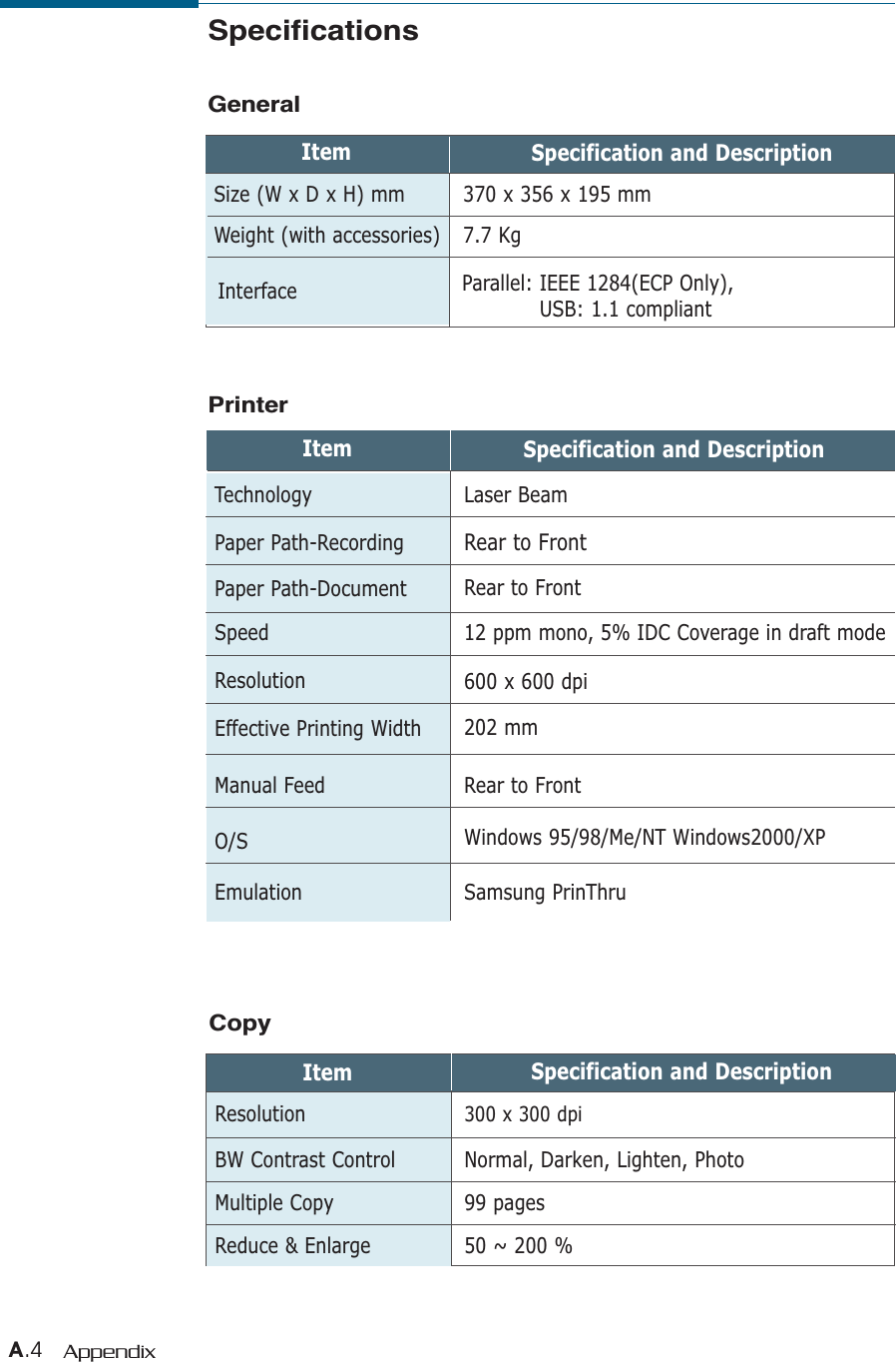 A.4 AppendixCopyItem Specification and DescriptionResolution 300 x 300 dpiBW Contrast Control Normal, Darken, Lighten, PhotoMultiple Copy 99 pagesReduce &amp; Enlarge 50 ~ 200 %SpecificationsGeneralItem Specification and DescriptionTechnology Laser BeamPaper Path-Recording Rear to FrontPaper Path-Document Rear to FrontEffective Printing Width 202 mmManual Feed Rear to FrontO/S Windows 95/98/Me/NT Windows2000/XPEmulation Samsung PrinThruResolution 600 x 600 dpiSpeed 12 ppm mono, 5% IDC Coverage in draft modeItem Specification and DescriptionSize (W x D x H) mm 370 x 356 x 195 mmWeight (with accessories)  7.7 KgInterface  Parallel: IEEE 1284(ECP Only), USB: 1.1 compliantPrinter
