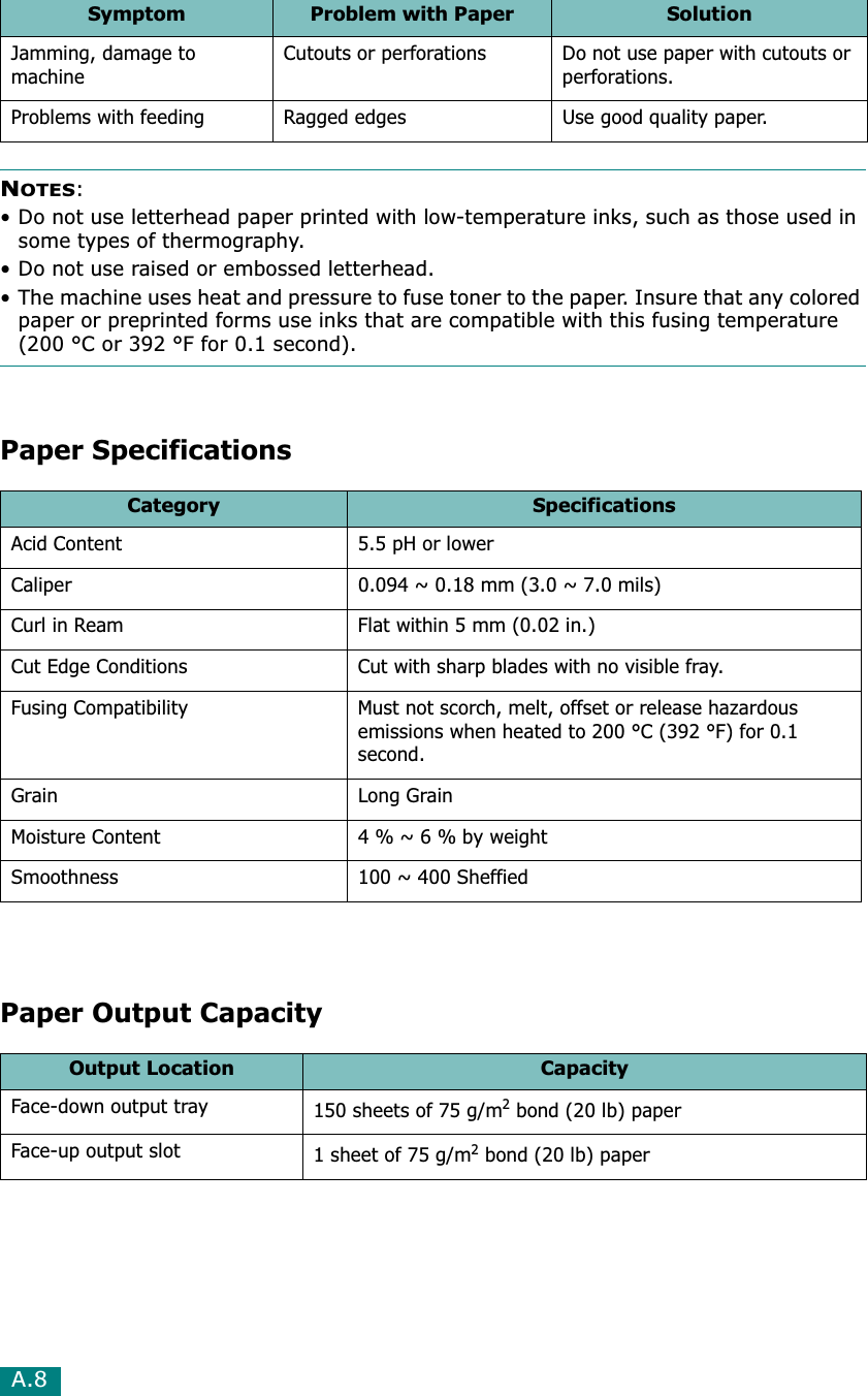 A.8NOTES:• Do not use letterhead paper printed with low-temperature inks, such as those used in some types of thermography.• Do not use raised or embossed letterhead.• The machine uses heat and pressure to fuse toner to the paper. Insure that any colored paper or preprinted forms use inks that are compatible with this fusing temperature (200 °C or 392 °F for 0.1 second).Paper SpecificationsPaper Output CapacityJamming, damage to machineCutouts or perforations Do not use paper with cutouts or perforations.Problems with feeding Ragged edges Use good quality paper.Category SpecificationsAcid Content 5.5 pH or lowerCaliper 0.094 ~ 0.18 mm (3.0 ~ 7.0 mils)Curl in Ream Flat within 5 mm (0.02 in.)Cut Edge Conditions Cut with sharp blades with no visible fray.Fusing Compatibility Must not scorch, melt, offset or release hazardous emissions when heated to 200 °C (392 °F) for 0.1 second.Grain Long GrainMoisture Content 4 % ~ 6 % by weightSmoothness 100 ~ 400 SheffiedSymptom Problem with Paper SolutionOutput Location CapacityFace-down output tray 150 sheets of 75 g/m2 bond (20 lb) paperFace-up output slot 1 sheet of 75 g/m2 bond (20 lb) paper