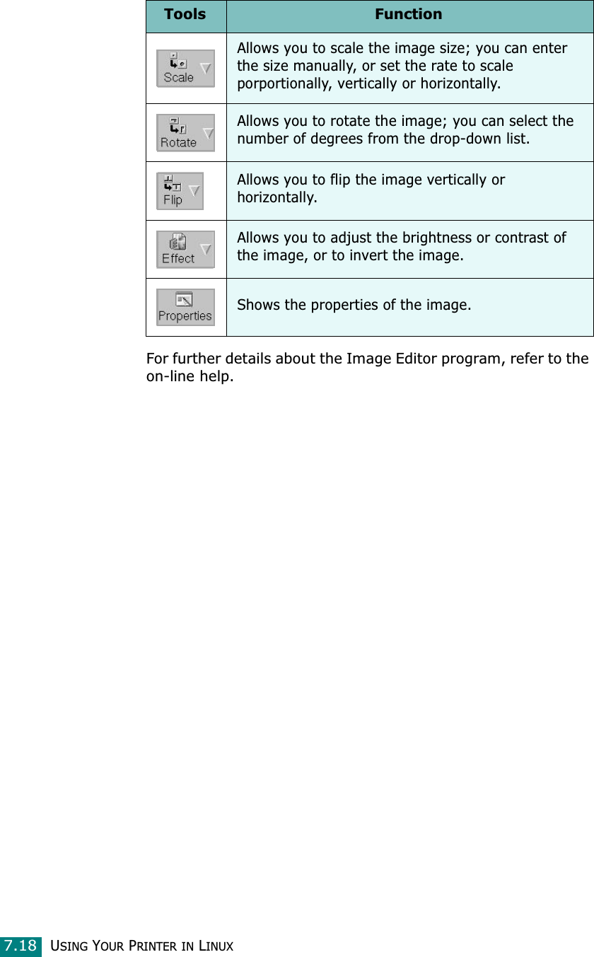 USING YOUR PRINTER IN LINUX7.18For further details about the Image Editor program, refer to the on-line help.Allows you to scale the image size; you can enter the size manually, or set the rate to scale porportionally, vertically or horizontally.Allows you to rotate the image; you can select the number of degrees from the drop-down list.Allows you to flip the image vertically or horizontally. Allows you to adjust the brightness or contrast of the image, or to invert the image.Shows the properties of the image.Tools Function